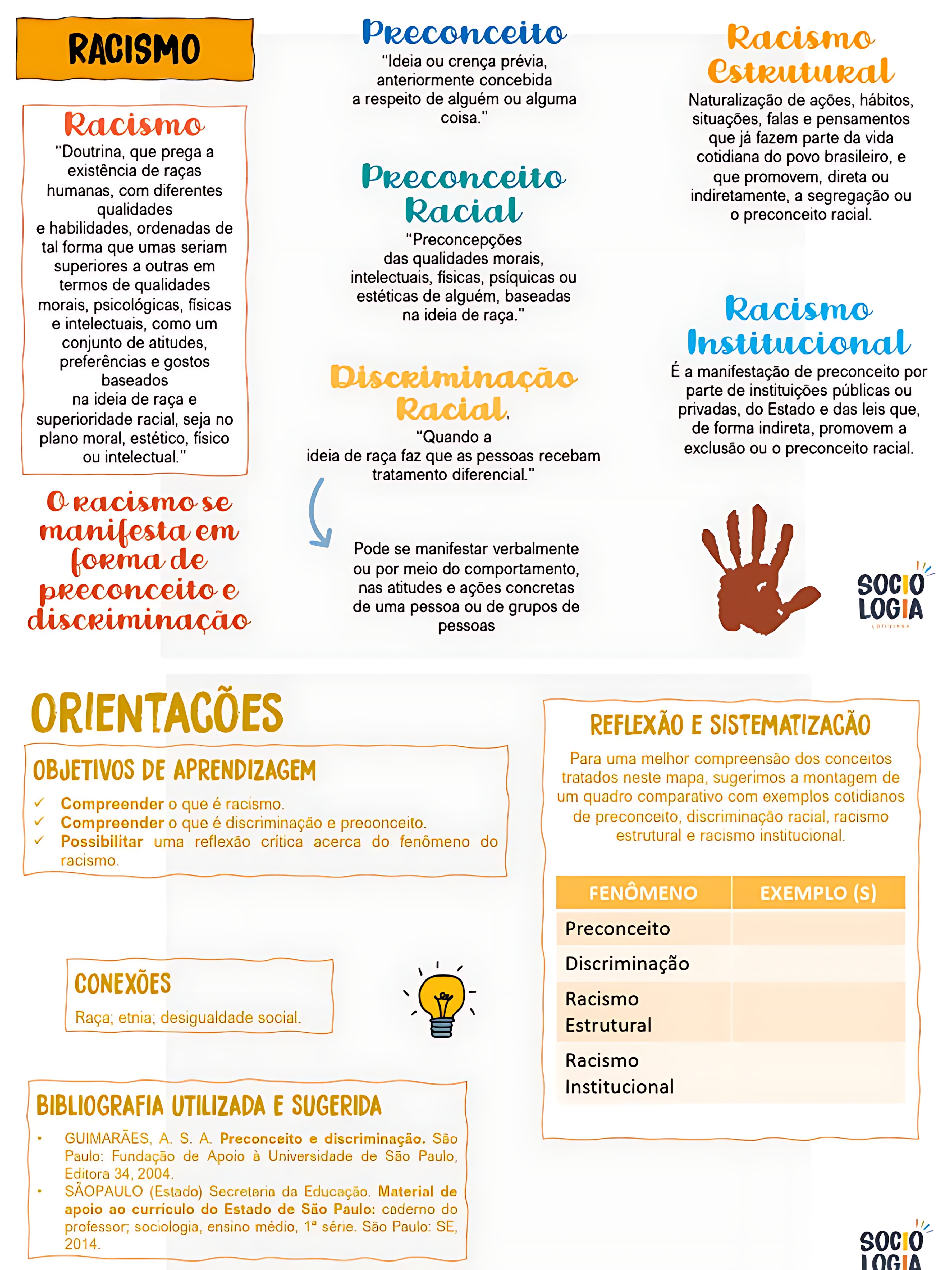 MAPA MENTAL SOBRE RACISMO