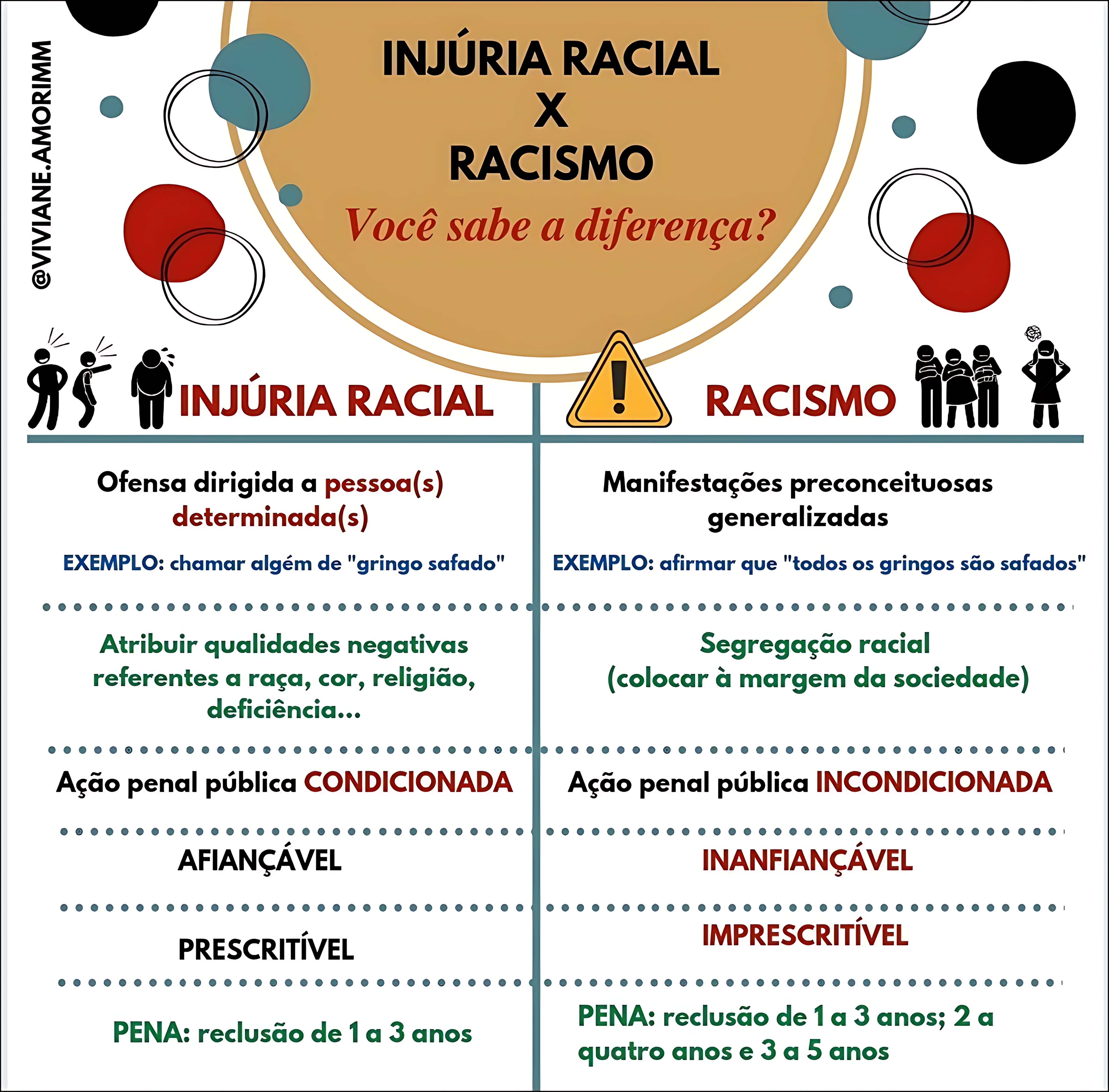 MAPA MENTAL SOBRE RACISMO