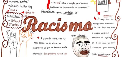 MAPA MENTAL SOBRE RACISMO