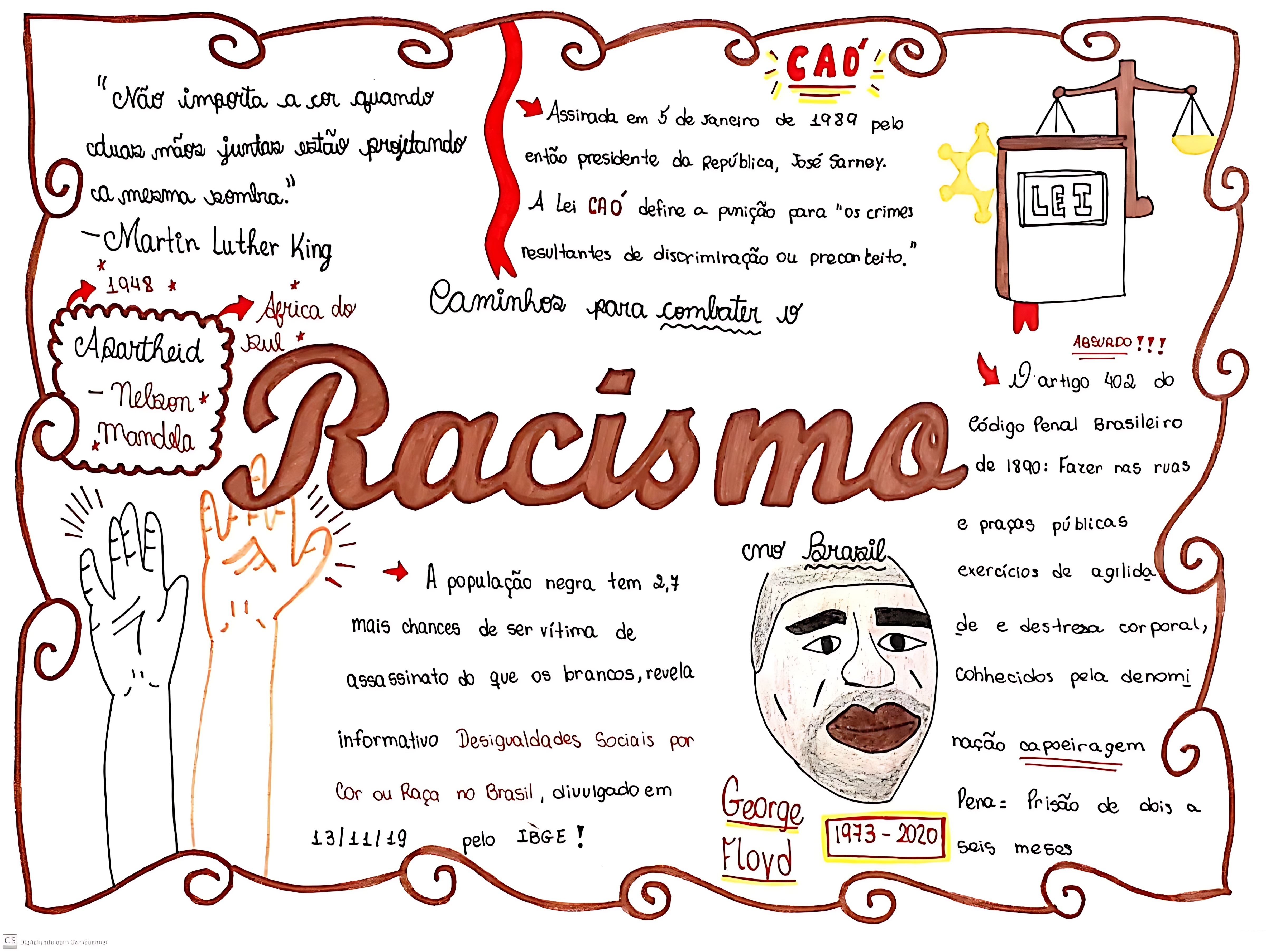 MAPA MENTAL SOBRE RACISMO
