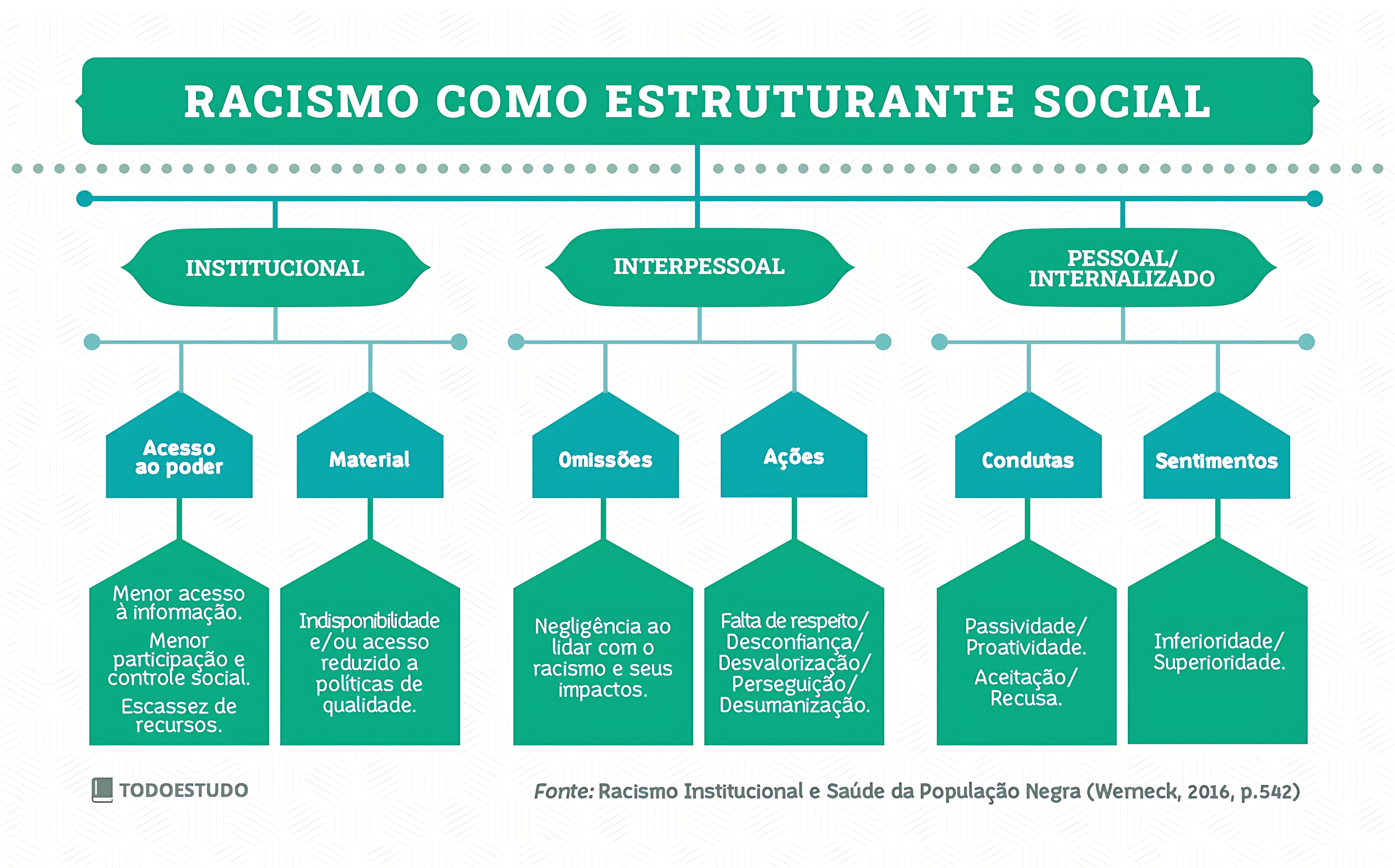 MAPA MENTAL SOBRE RACISMO