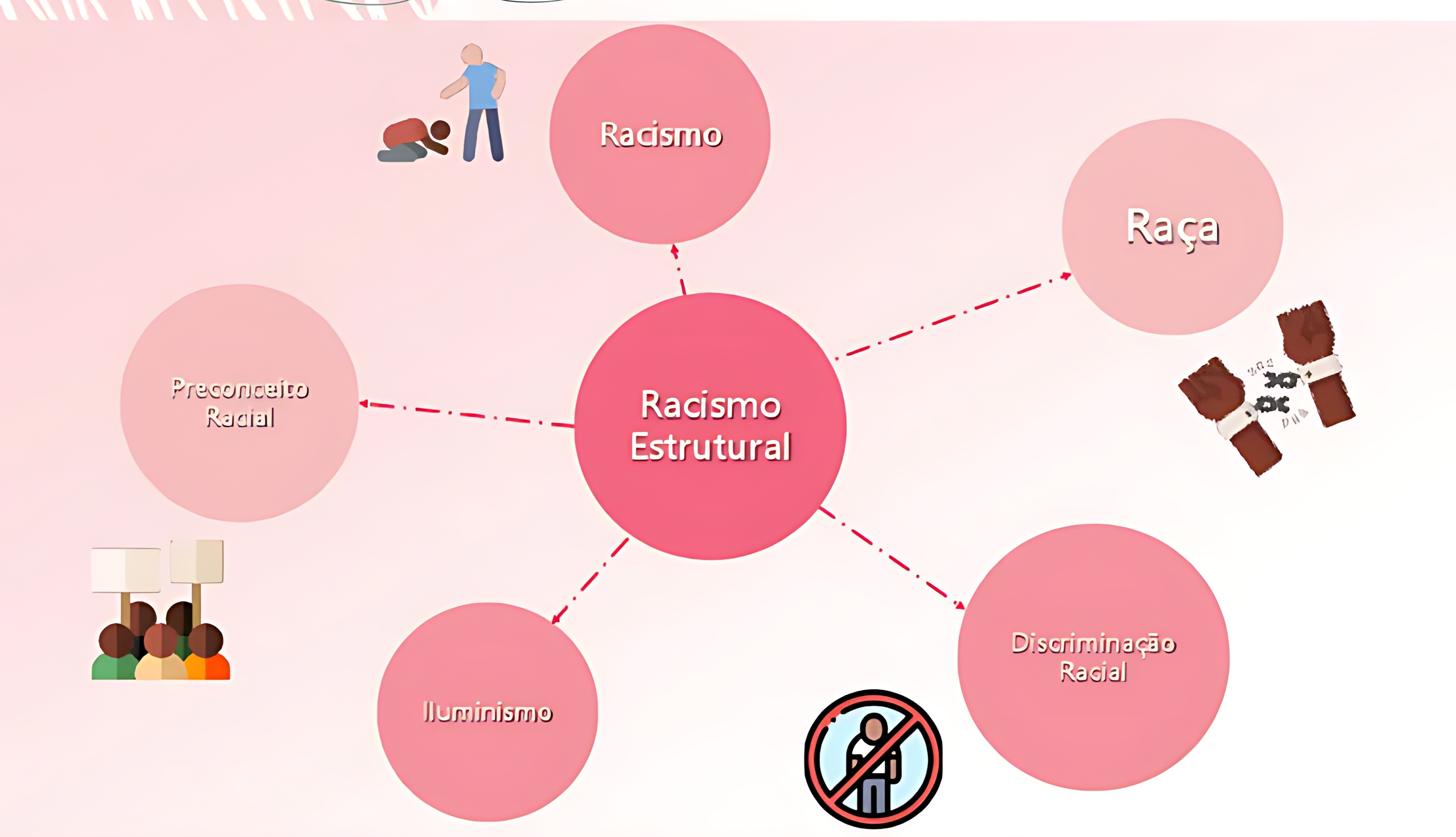 MAPA MENTAL SOBRE RACISMO