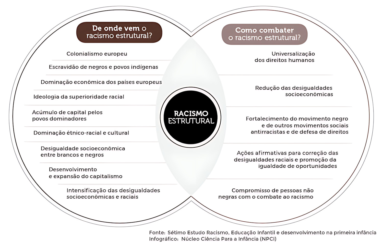 MAPA MENTAL SOBRE RACISMO ESTRUTURAL