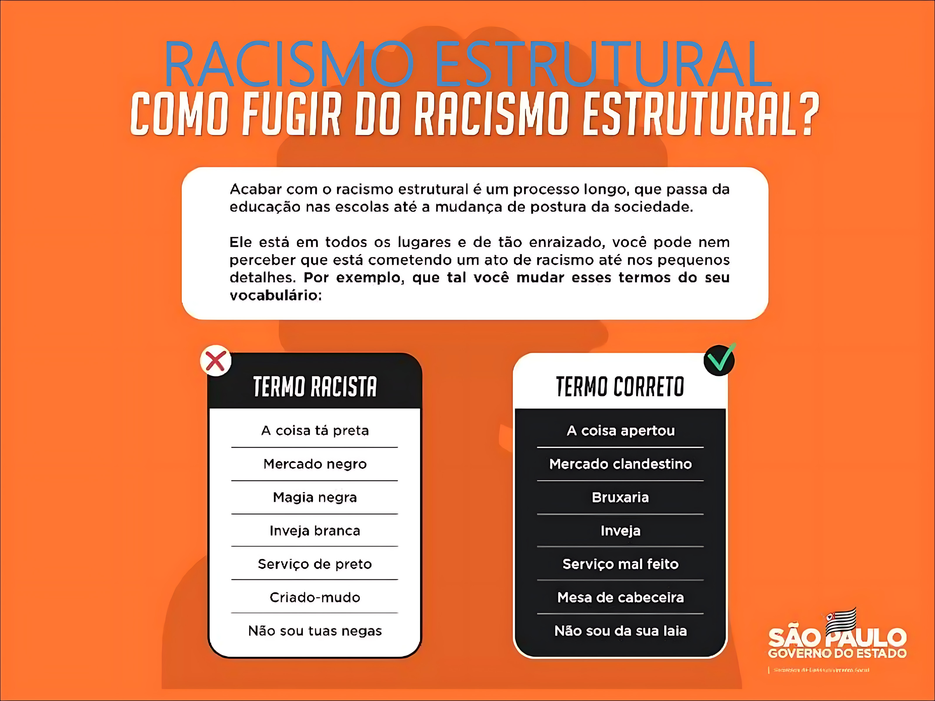 MAPA MENTAL SOBRE RACISMO ESTRUTURAL