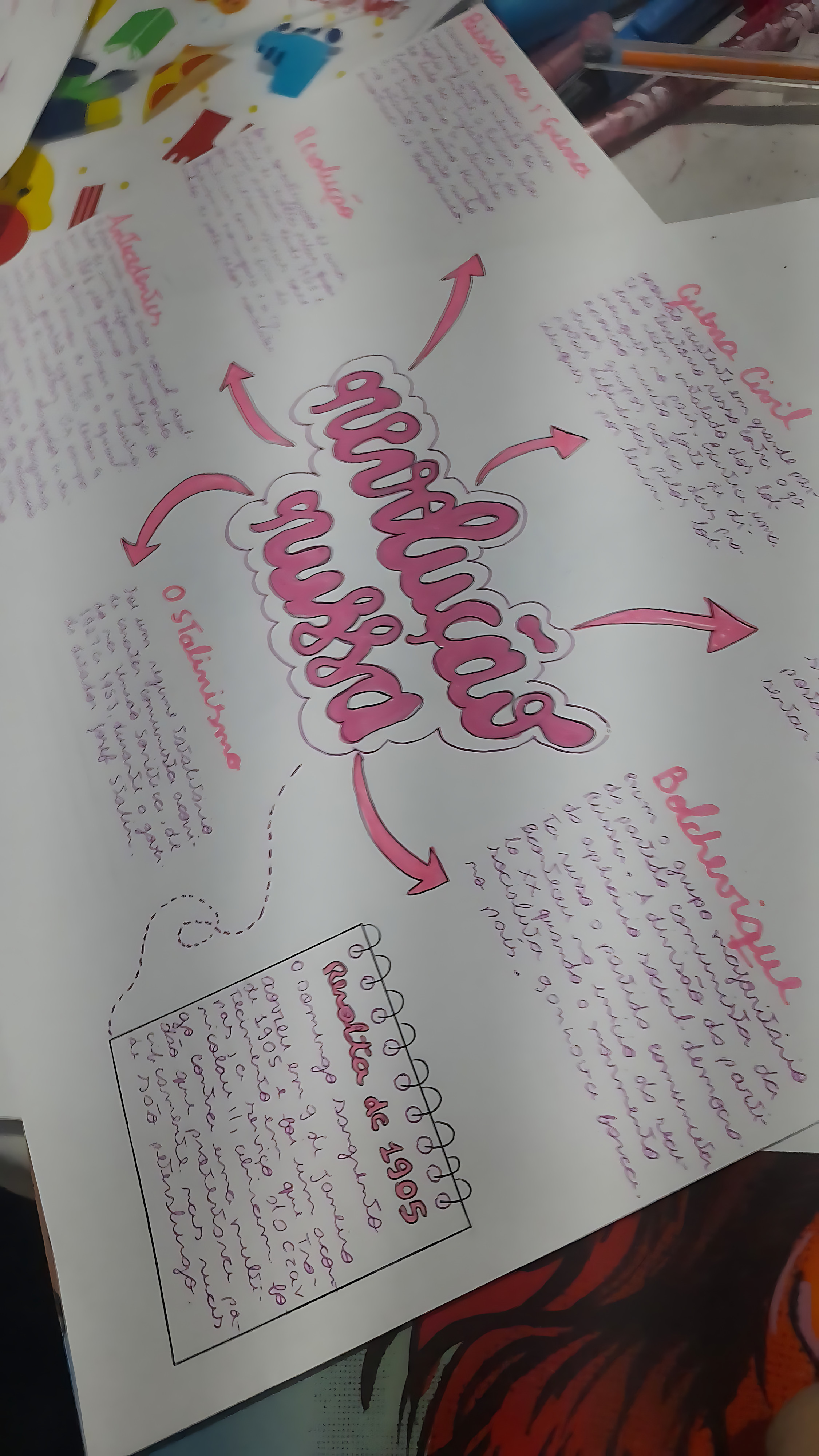 MAPA MENTAL SOBRE RACISMO ESTRUTURAL
