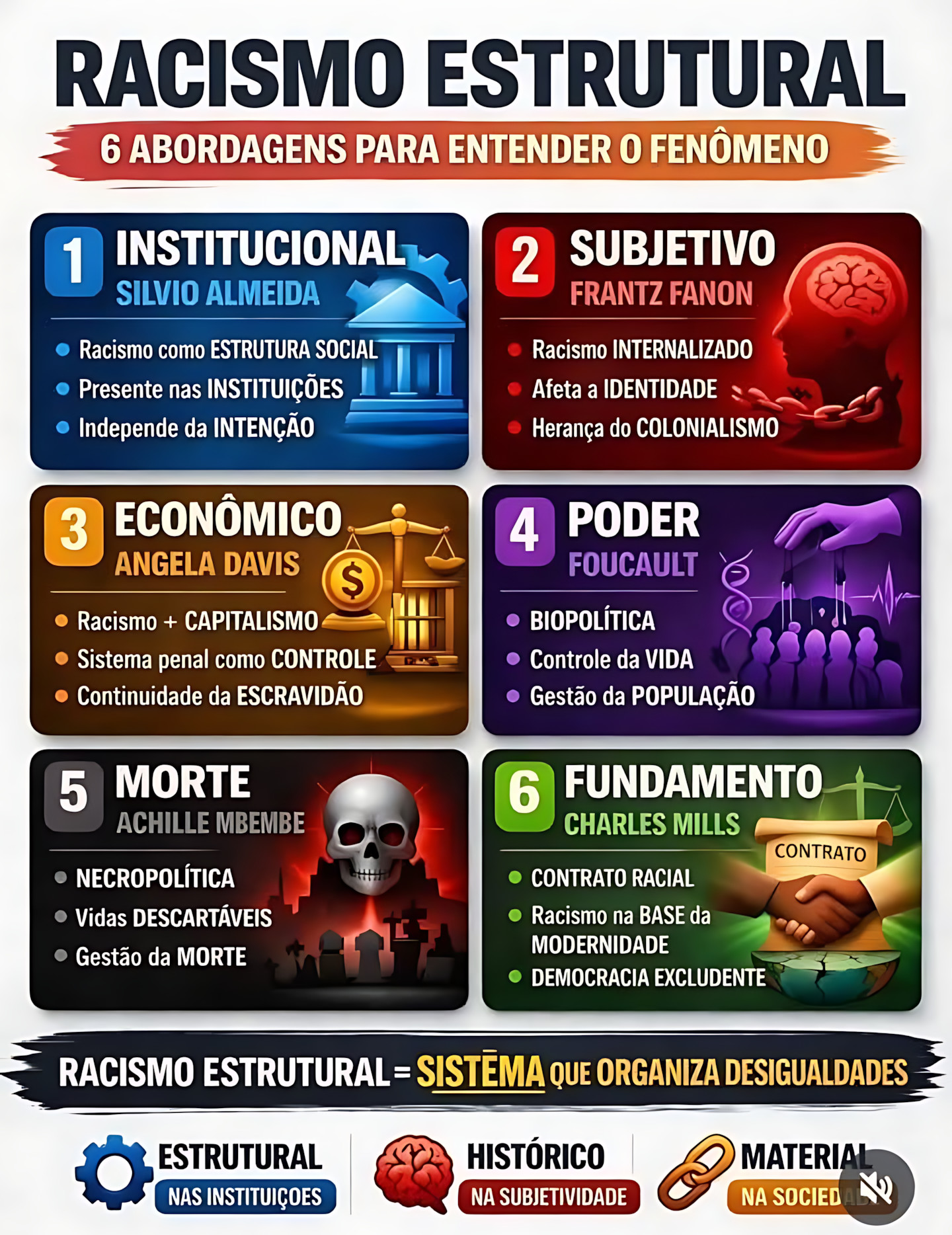 MAPA MENTAL SOBRE RACISMO ESTRUTURAL