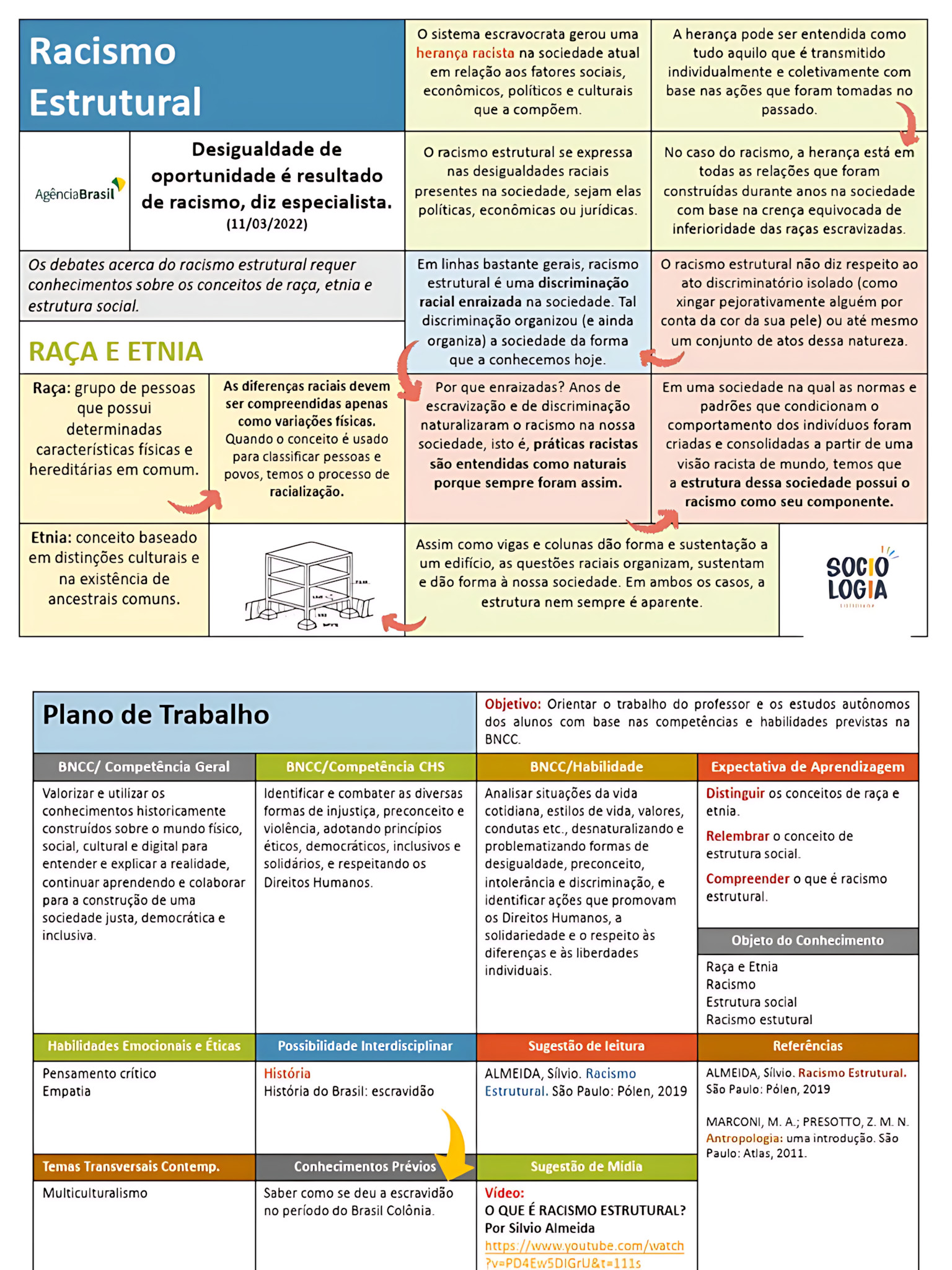 MAPA MENTAL SOBRE RACISMO ESTRUTURAL