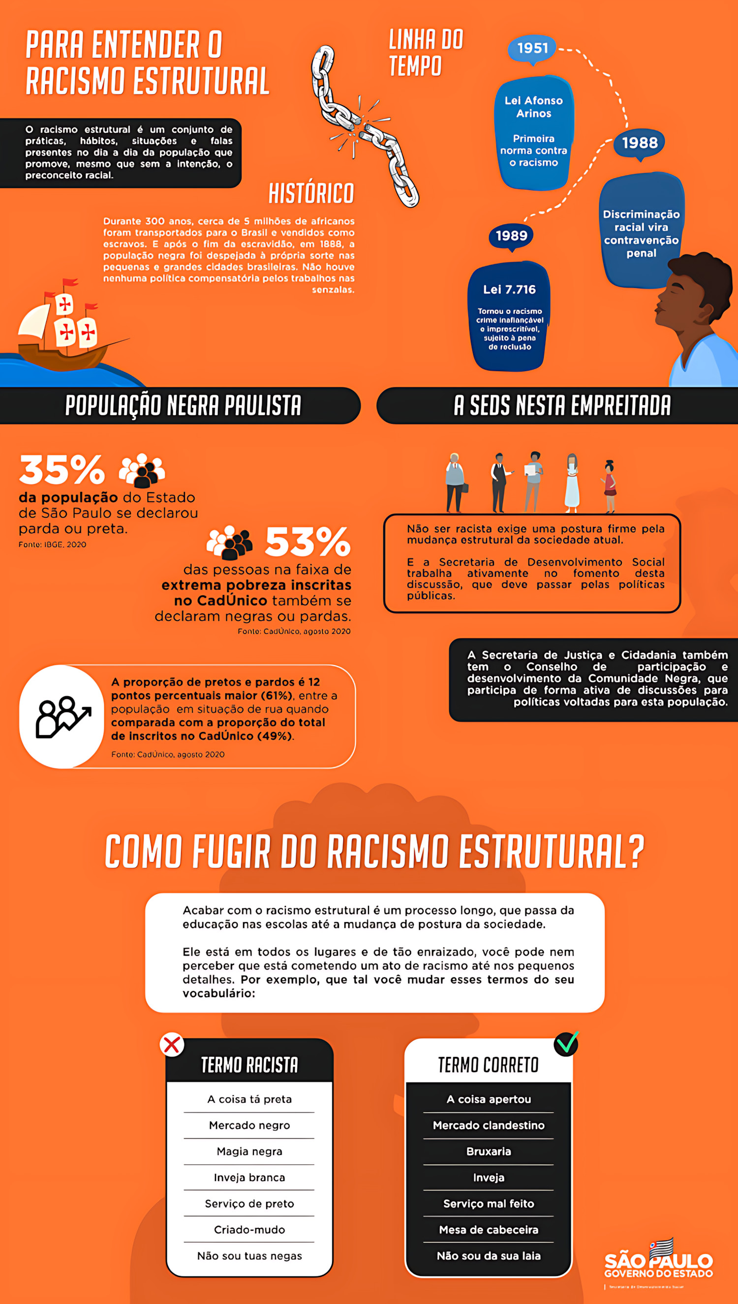 MAPA MENTAL SOBRE RACISMO ESTRUTURAL