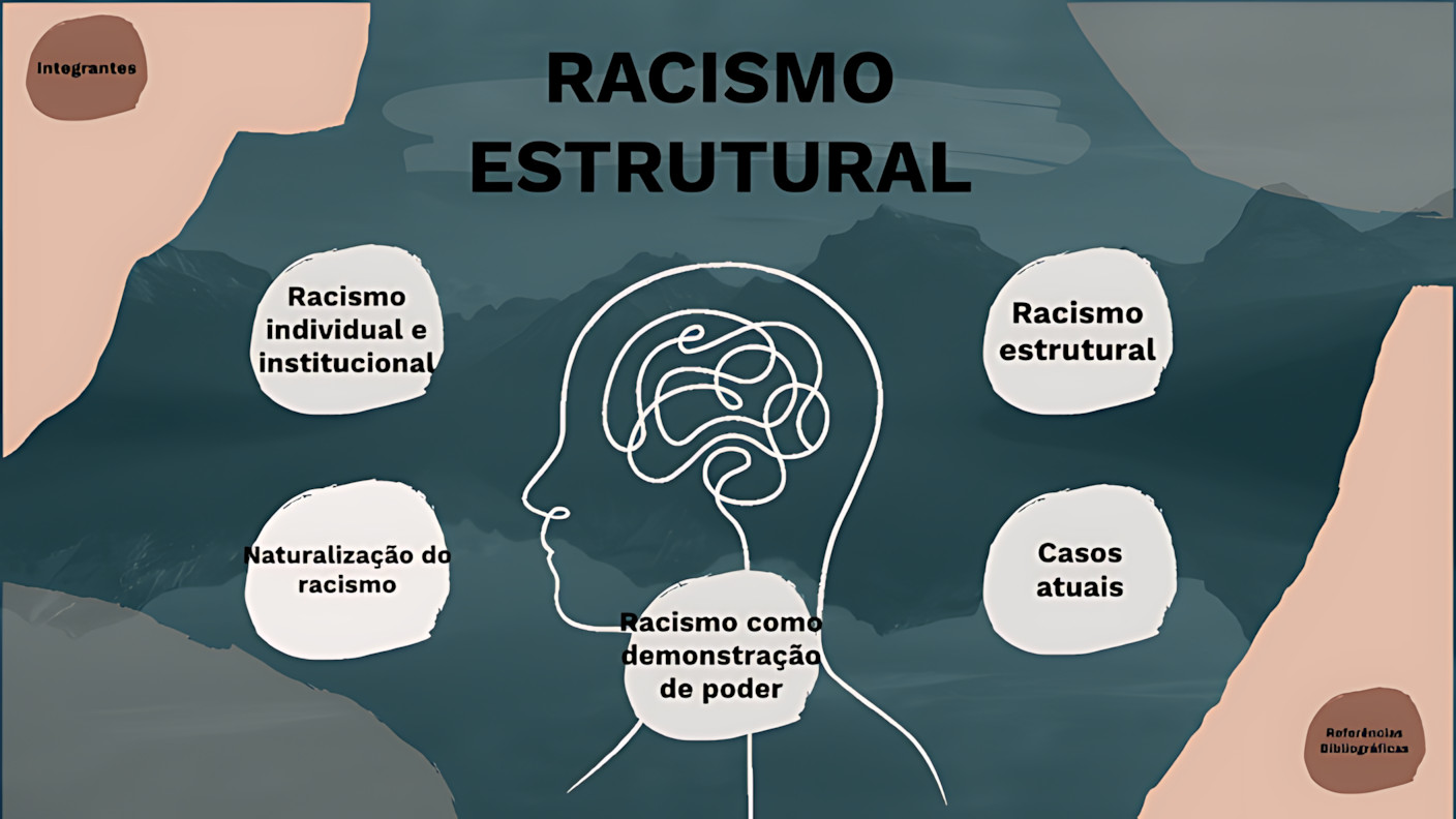 MAPA MENTAL SOBRE RACISMO ESTRUTURAL
