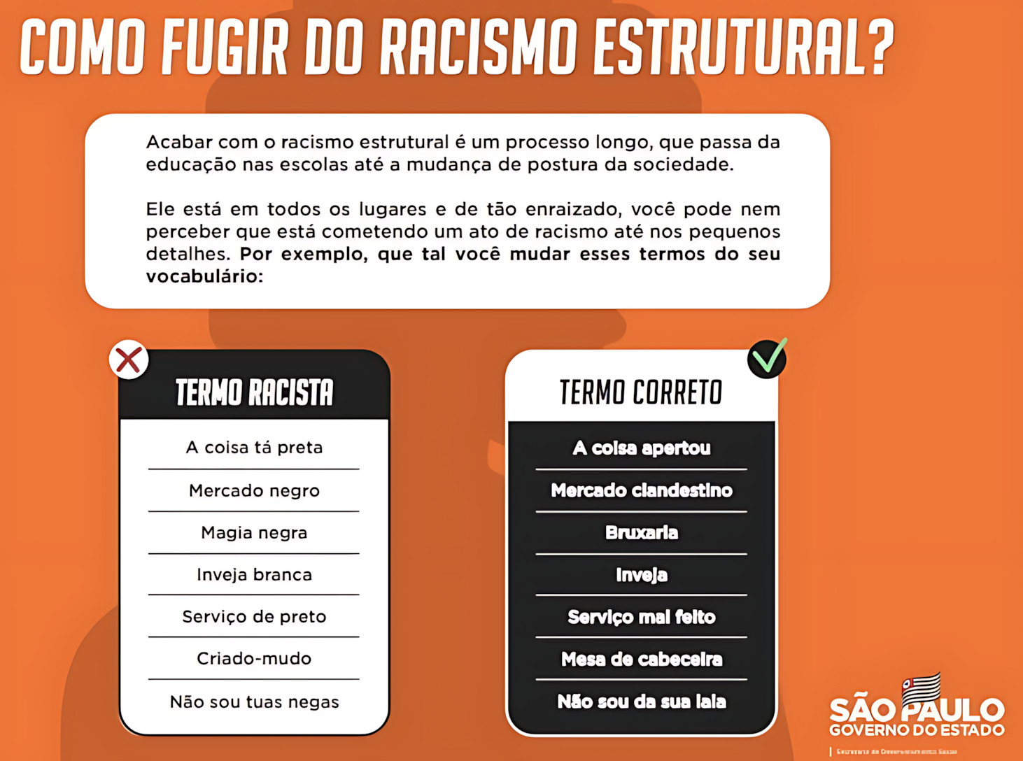 MAPA MENTAL SOBRE RACISMO ESTRUTURAL