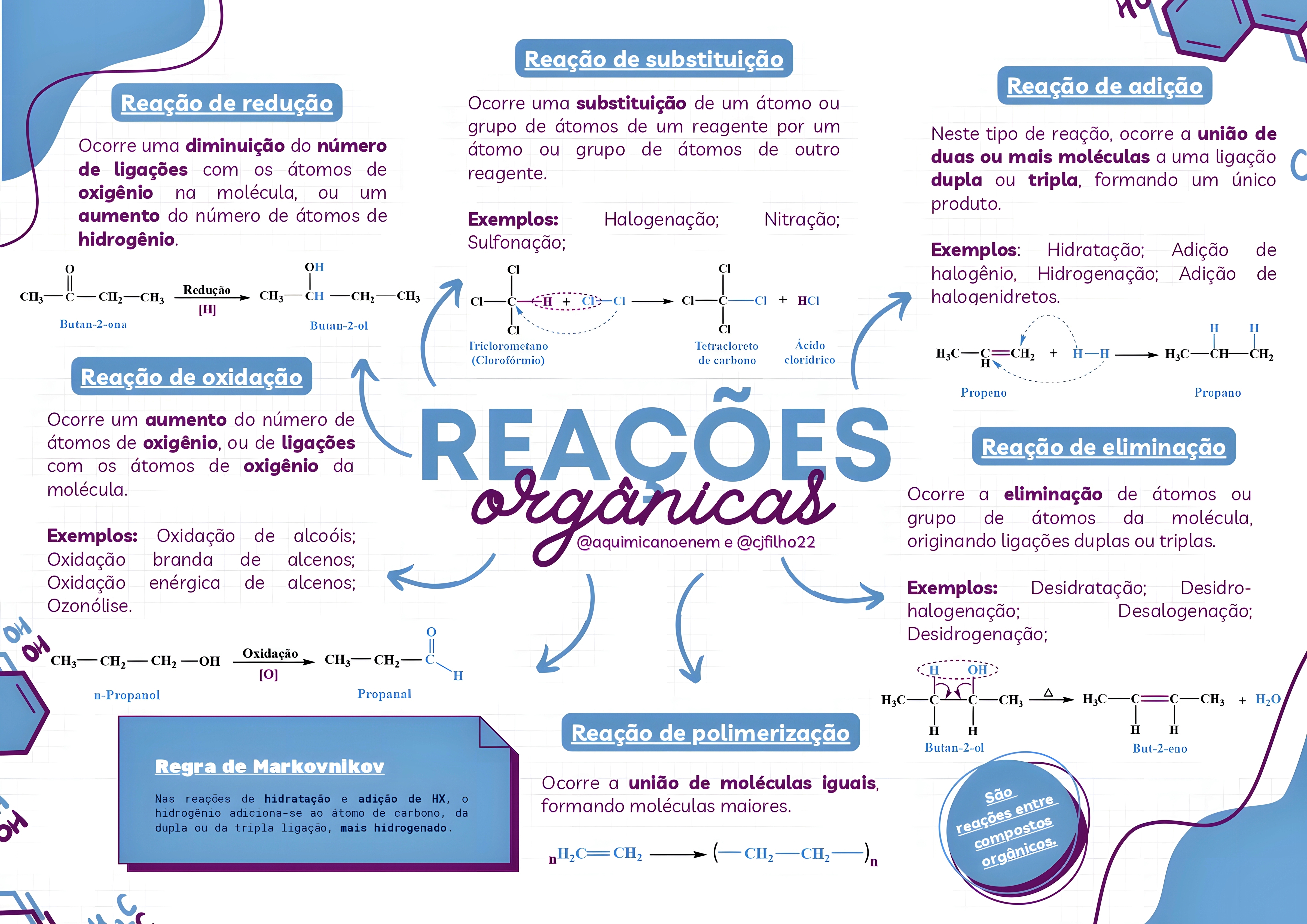 MAPA MENTAL SOBRE REACOES ORGANICAS