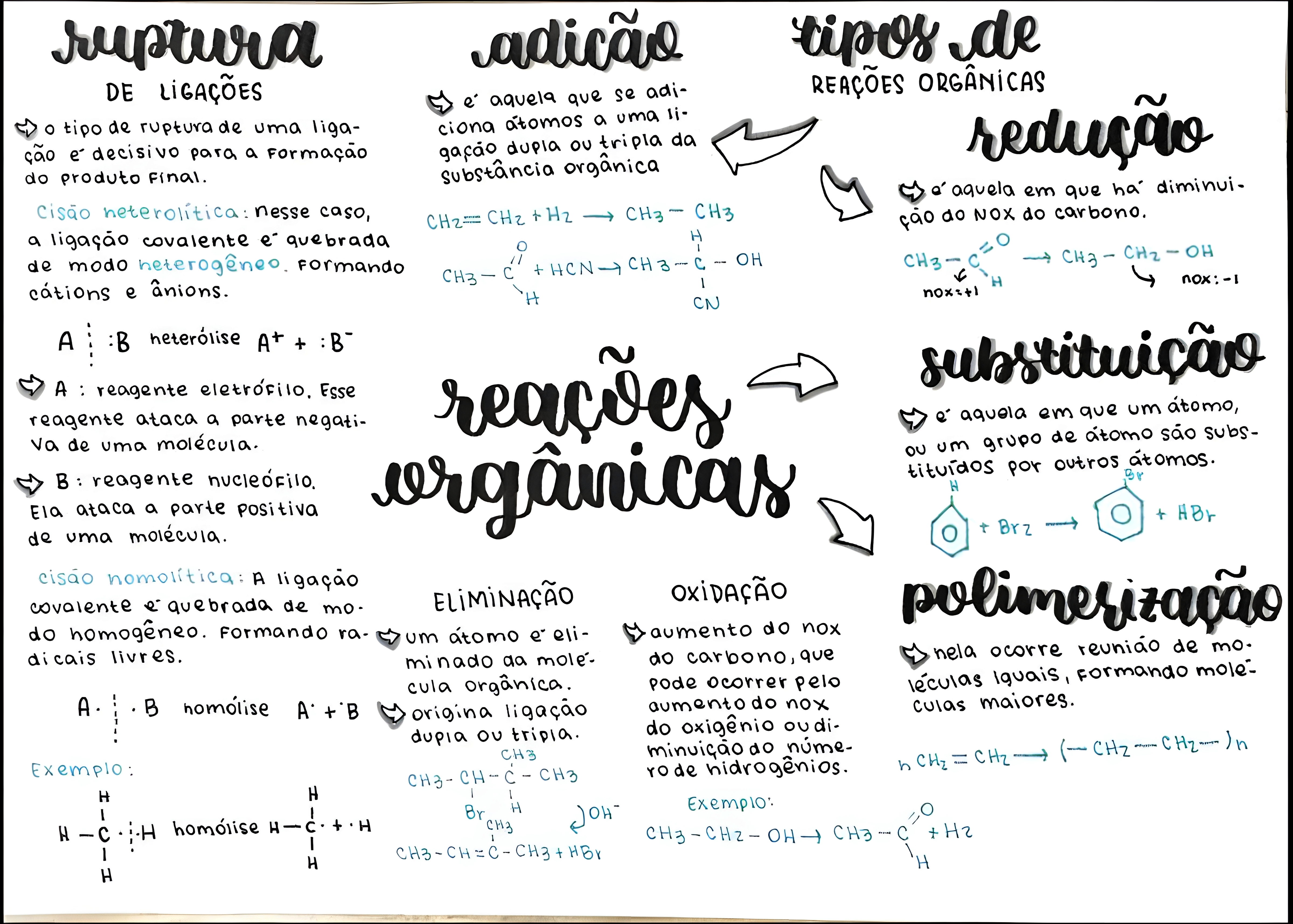 MAPA MENTAL SOBRE REACOES ORGANICAS