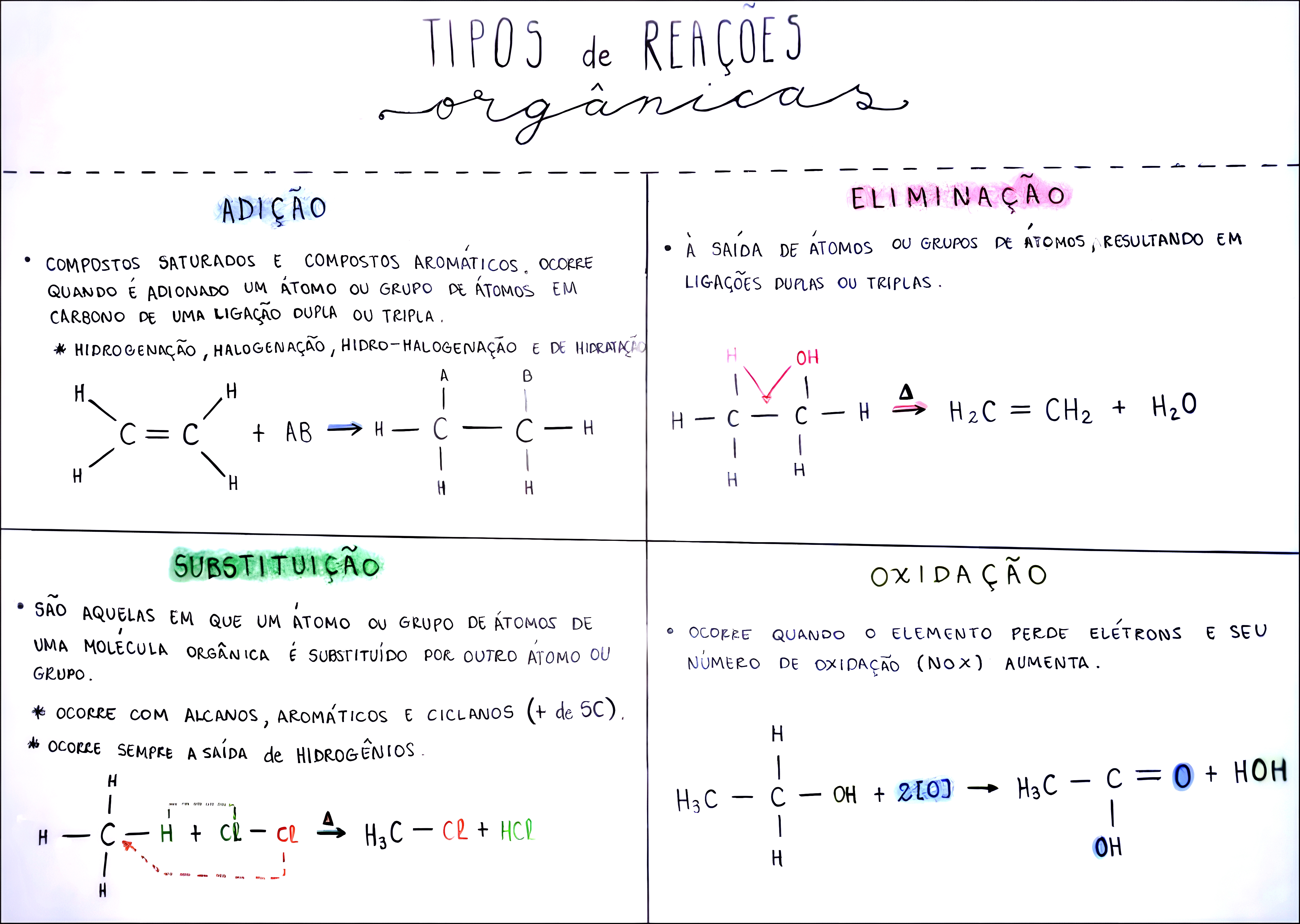 MAPA MENTAL SOBRE REACOES ORGANICAS