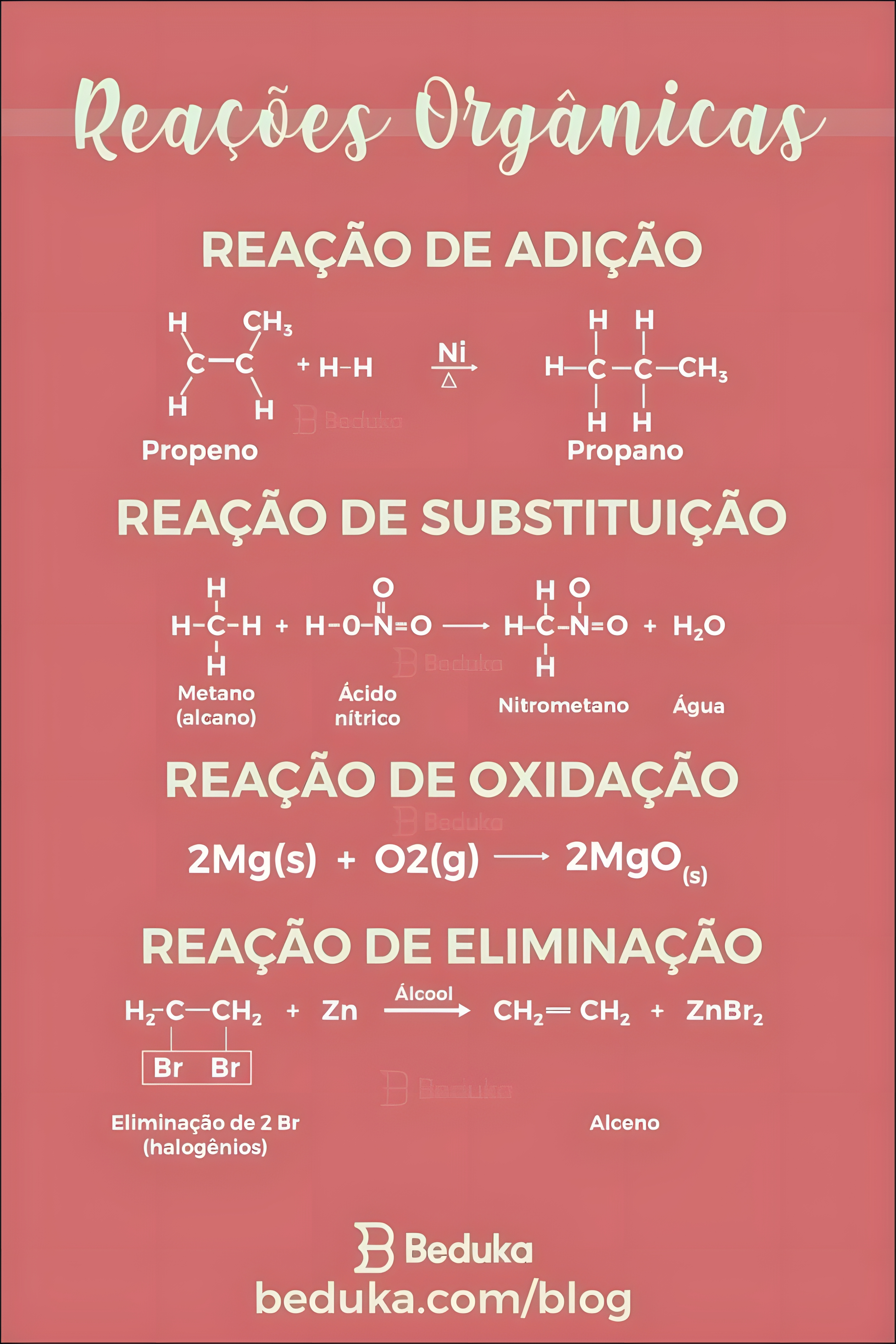 MAPA MENTAL SOBRE REACOES ORGANICAS