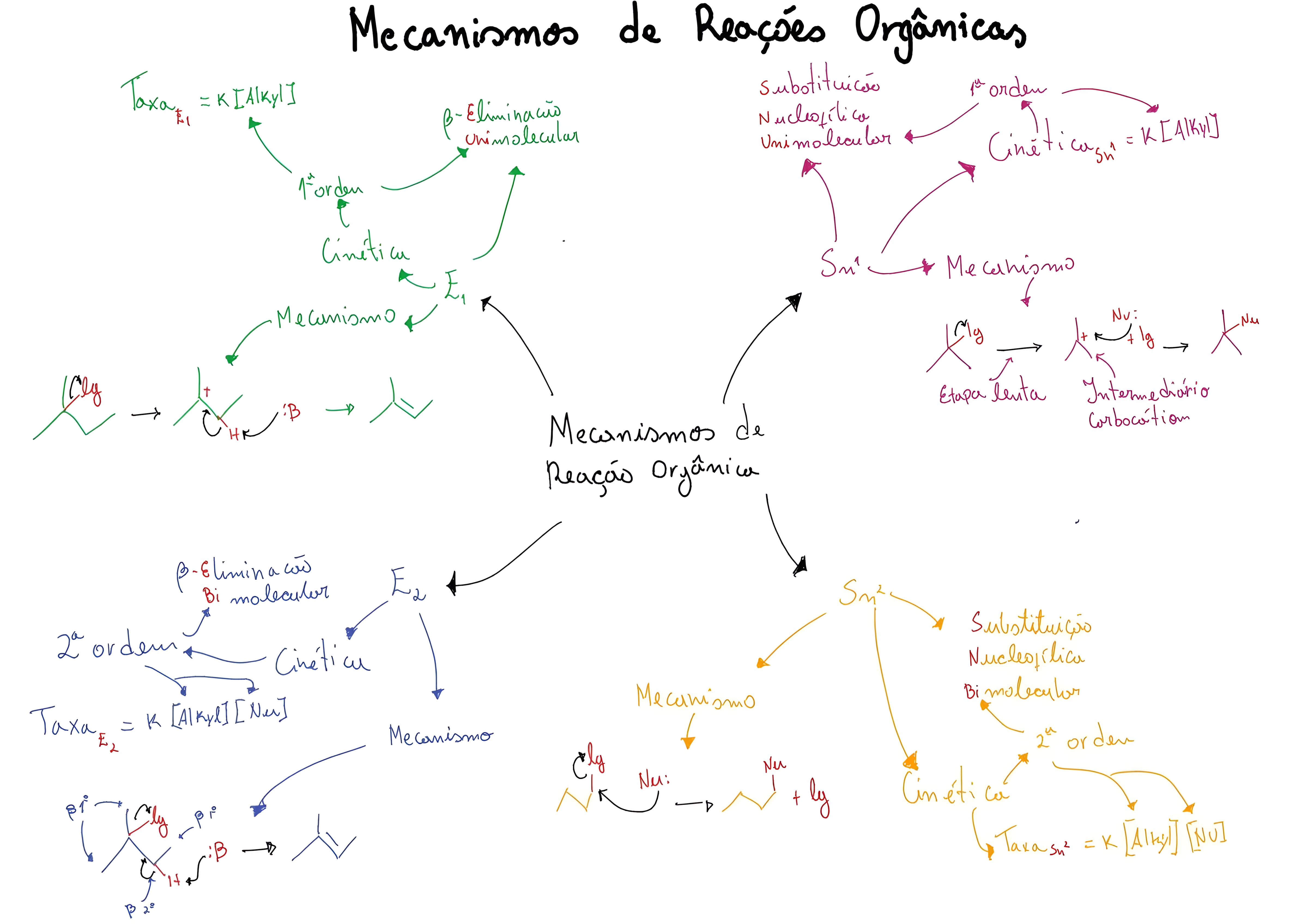 MAPA MENTAL SOBRE REACOES ORGANICAS