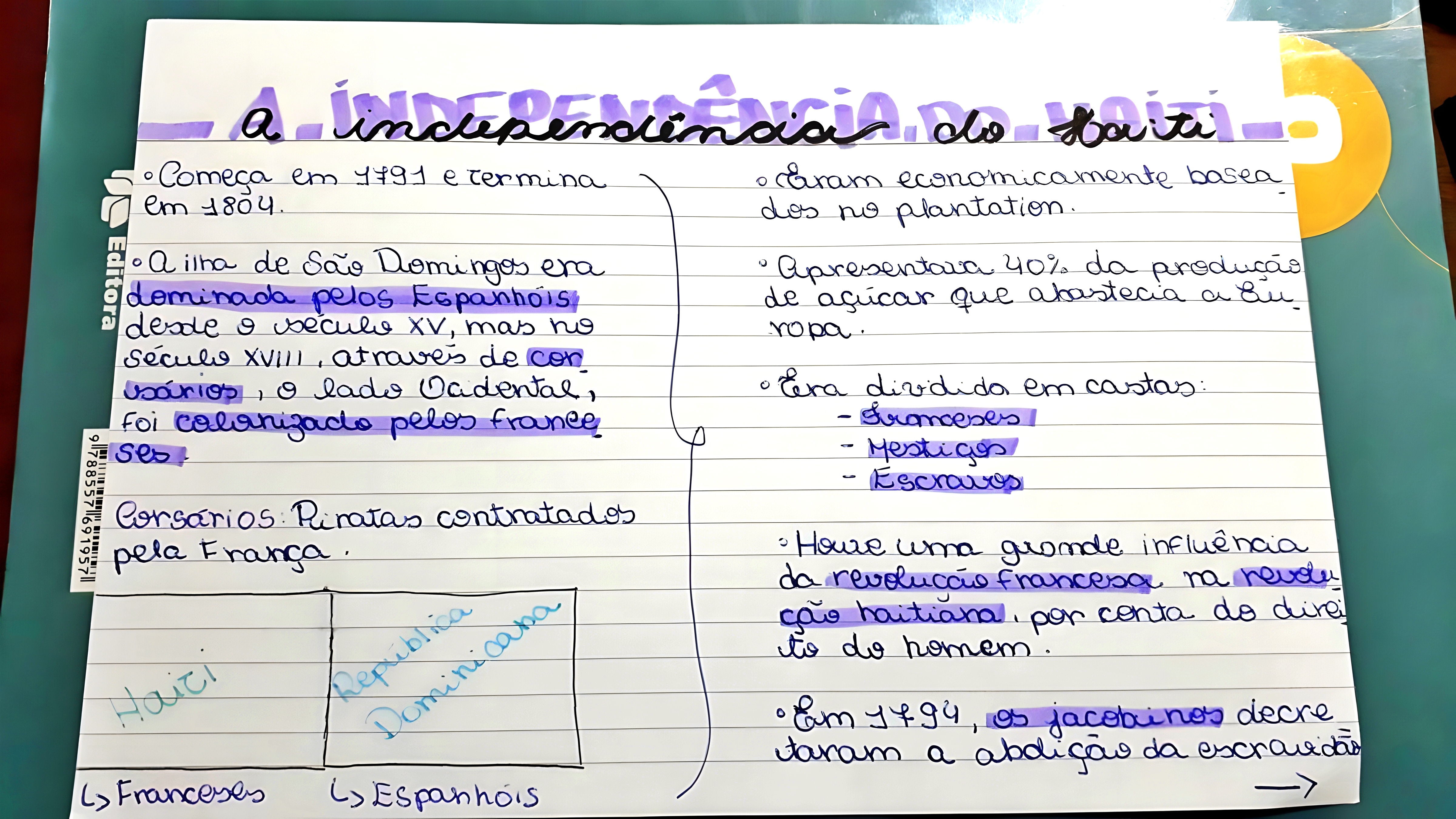 MAPA MENTAL SOBRE REVOLUCAO HAITIANA