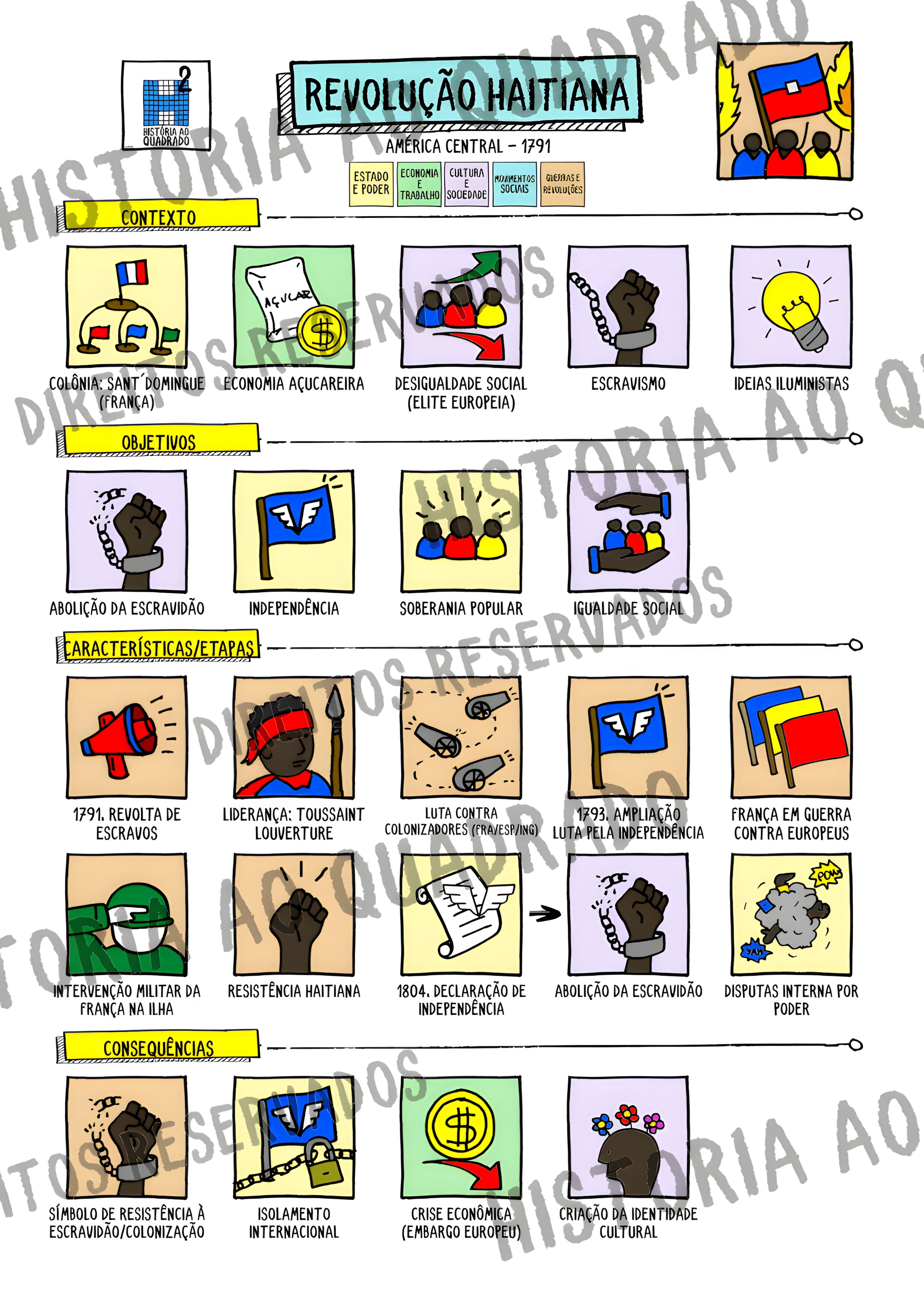 MAPA MENTAL SOBRE REVOLUCAO HAITIANA