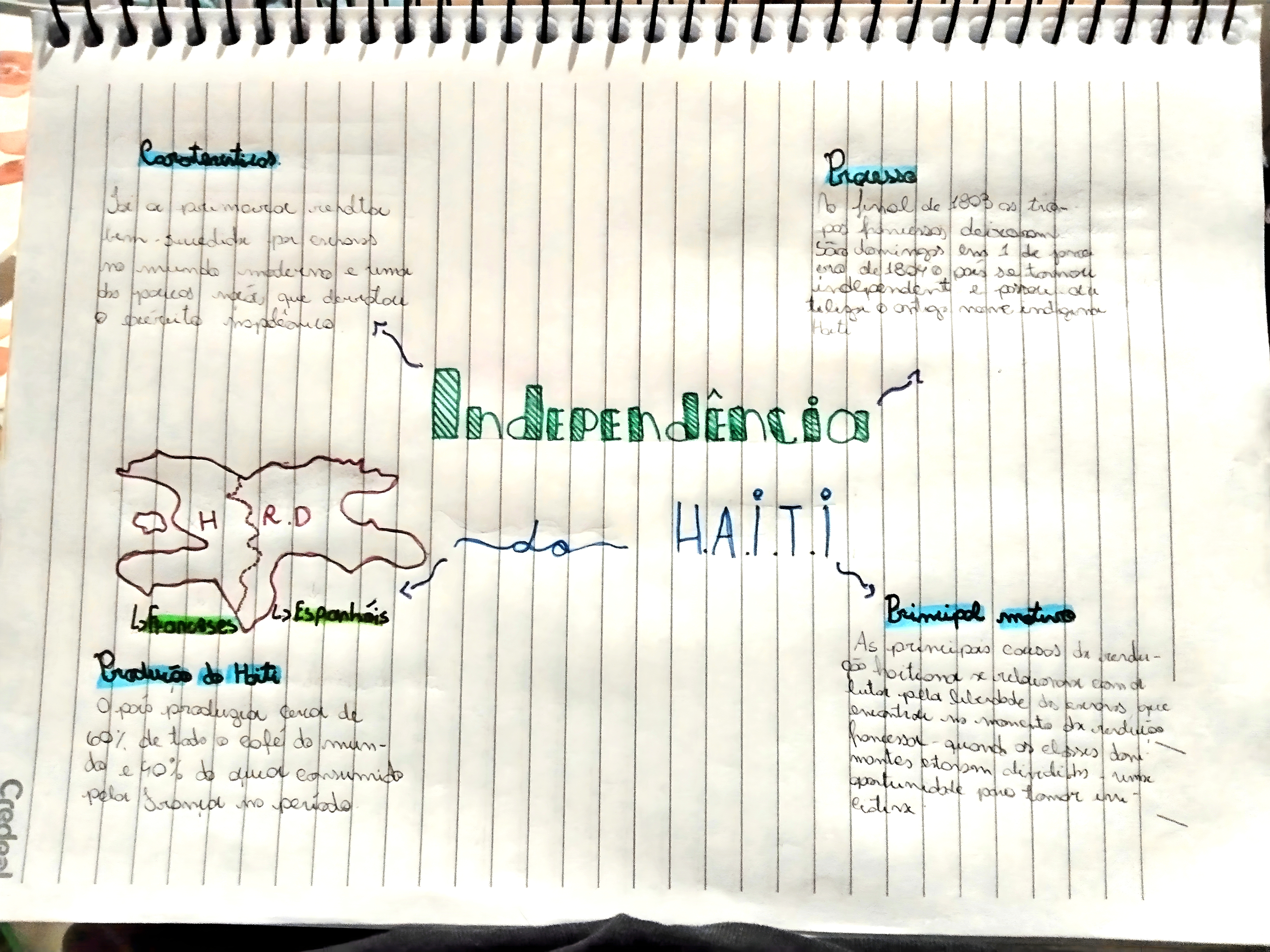 MAPA MENTAL SOBRE REVOLUCAO HAITIANA