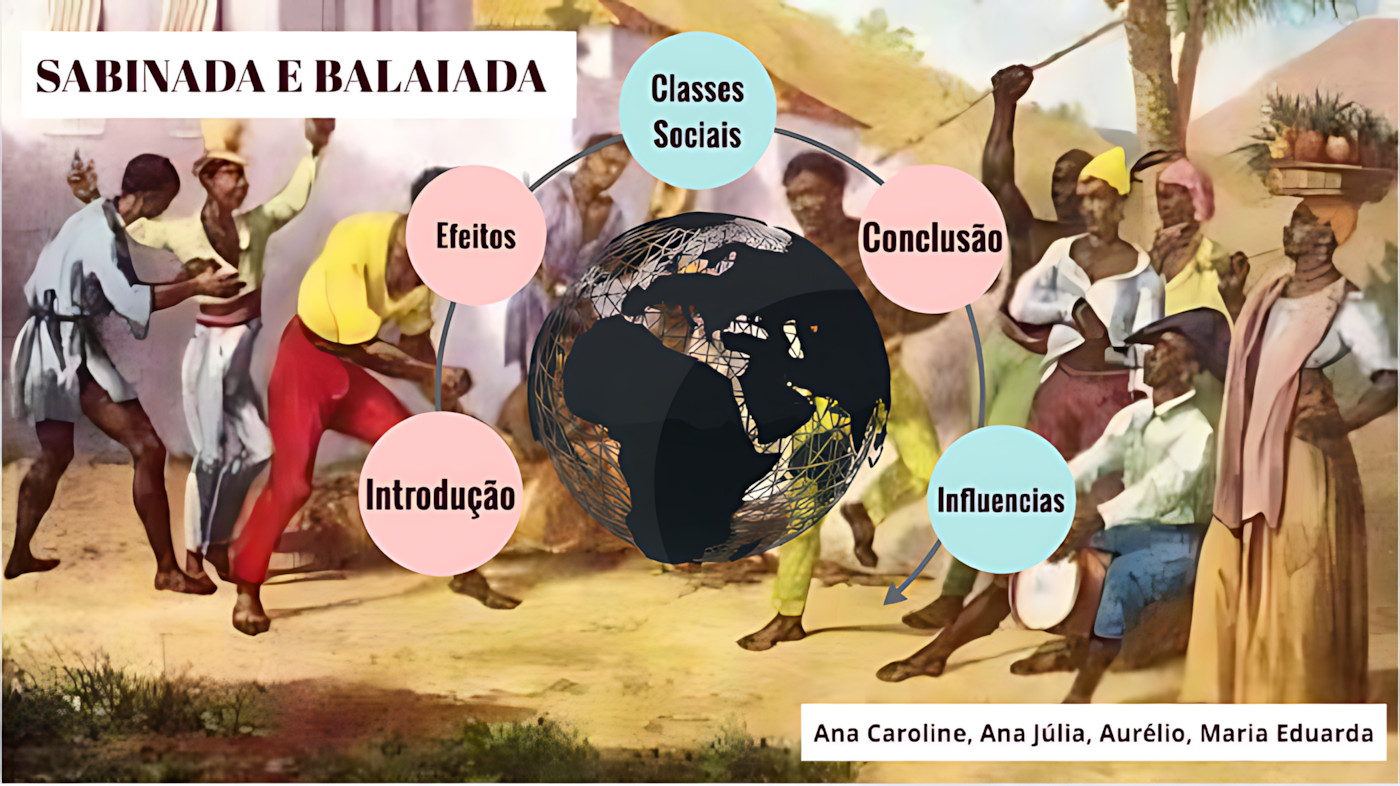 MAPA MENTAL SOBRE SABINADA E BALAIADA