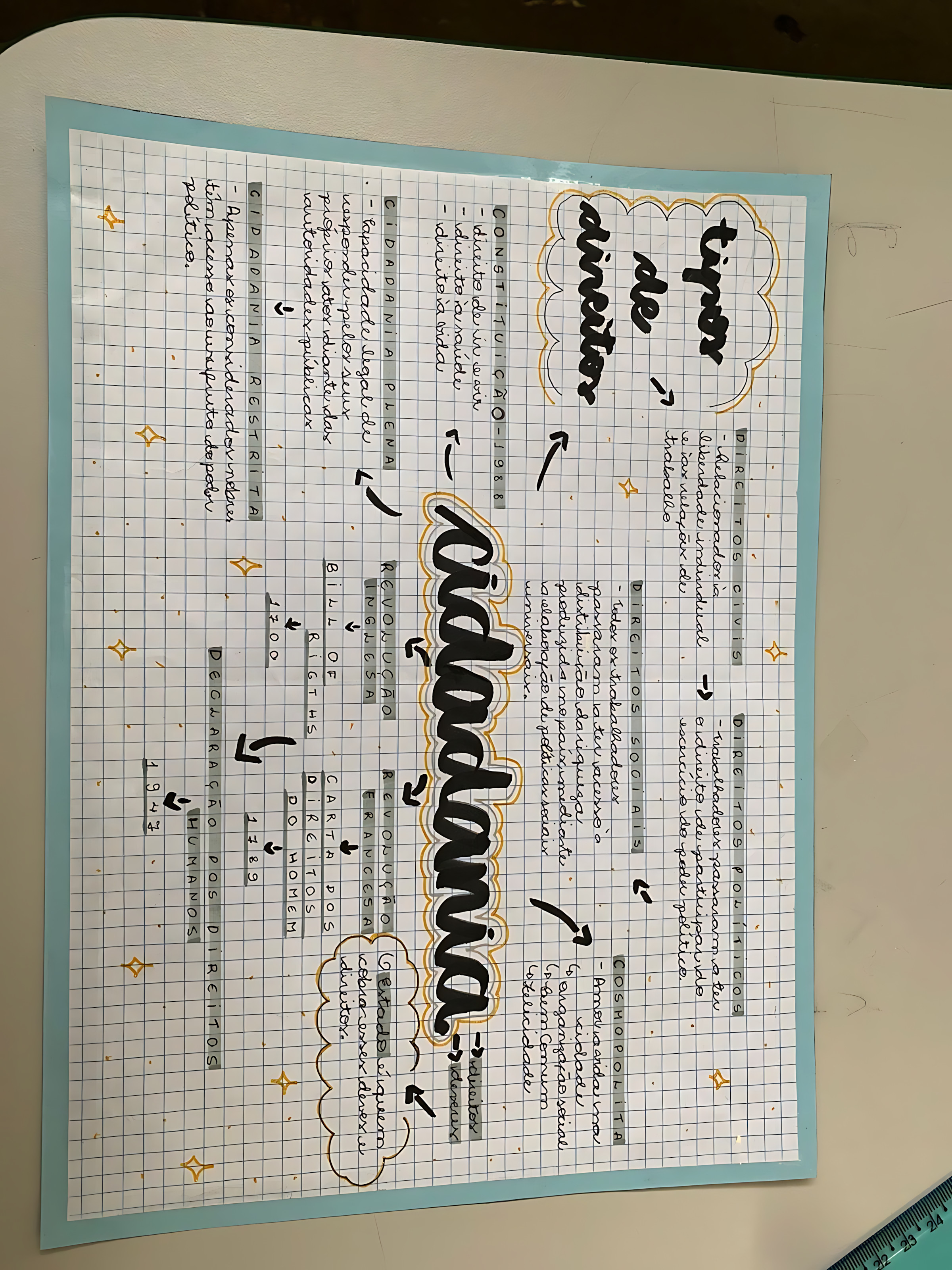 MAPA MENTAL SOBRE SABINADA E BALAIADA