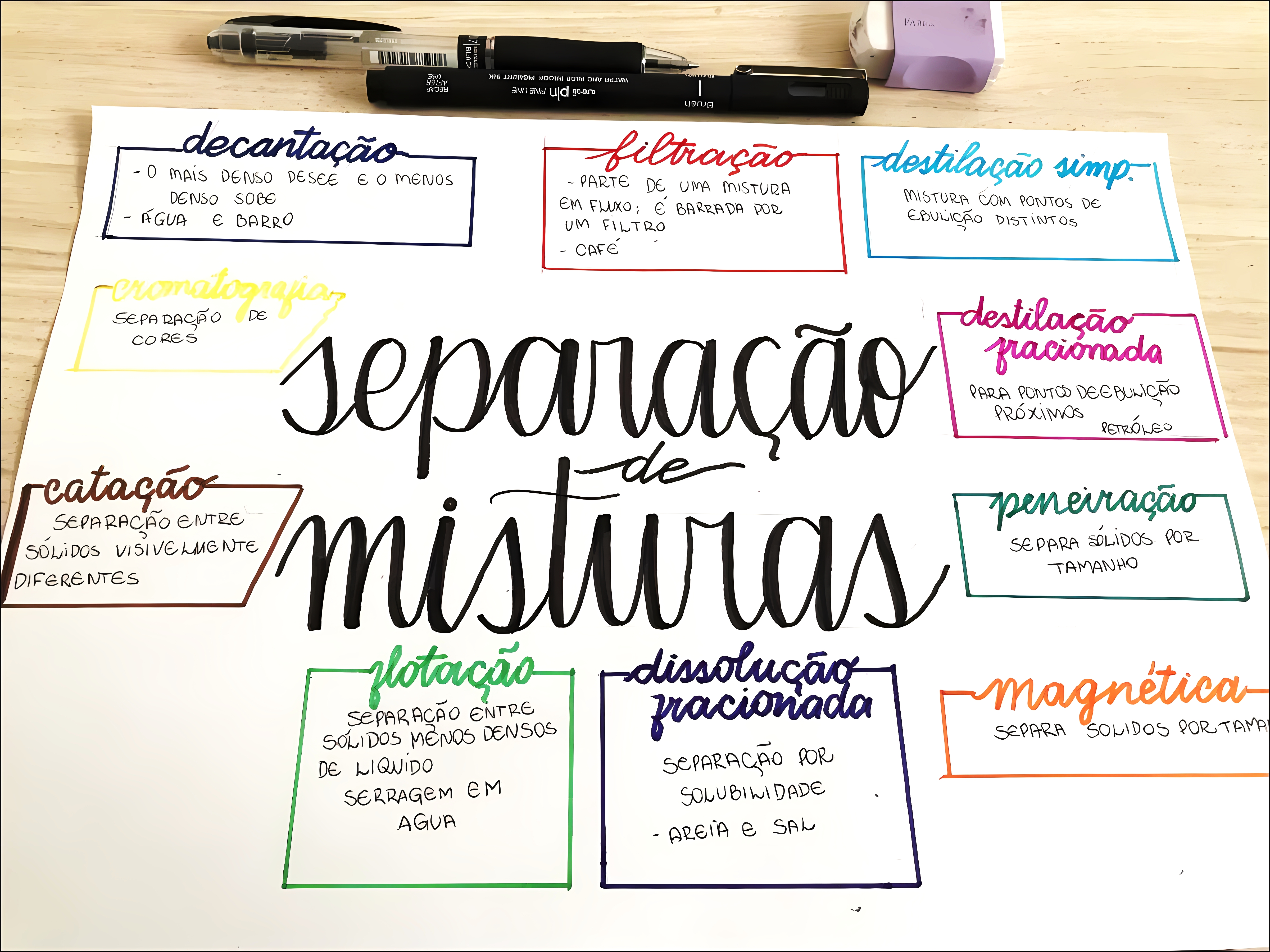 MAPA MENTAL SOBRE SEPARACAO DE MISTURAS