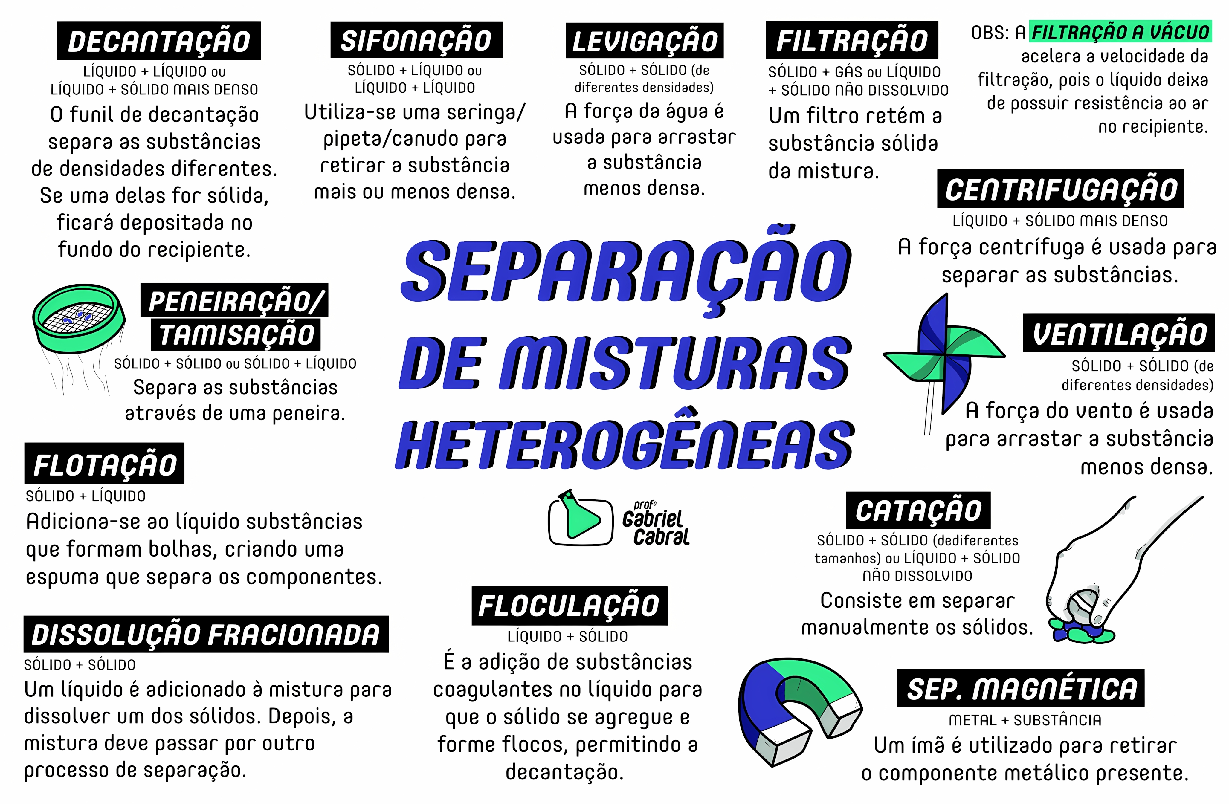 MAPA MENTAL SOBRE SEPARACAO DE MISTURAS