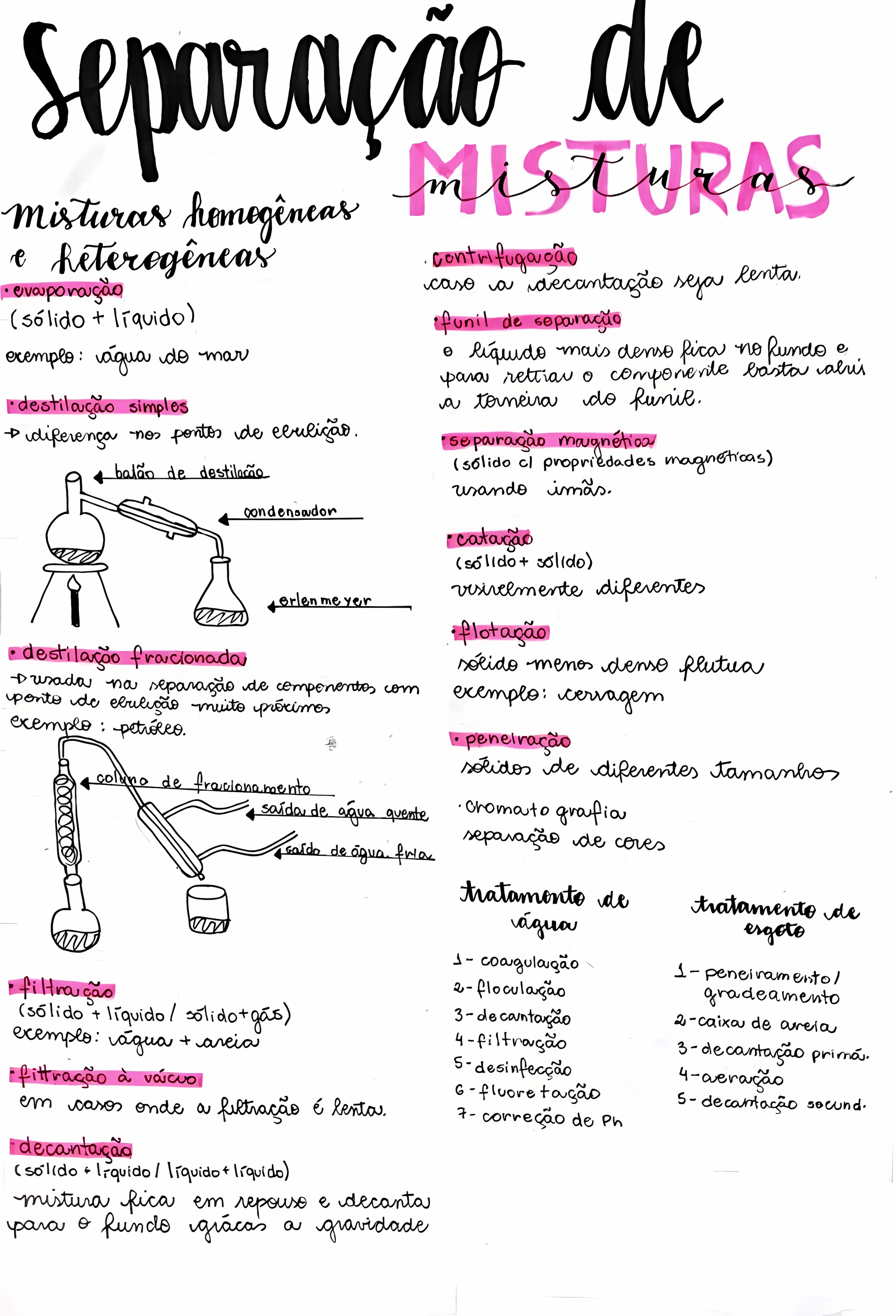 MAPA MENTAL SOBRE SEPARACAO DE MISTURAS