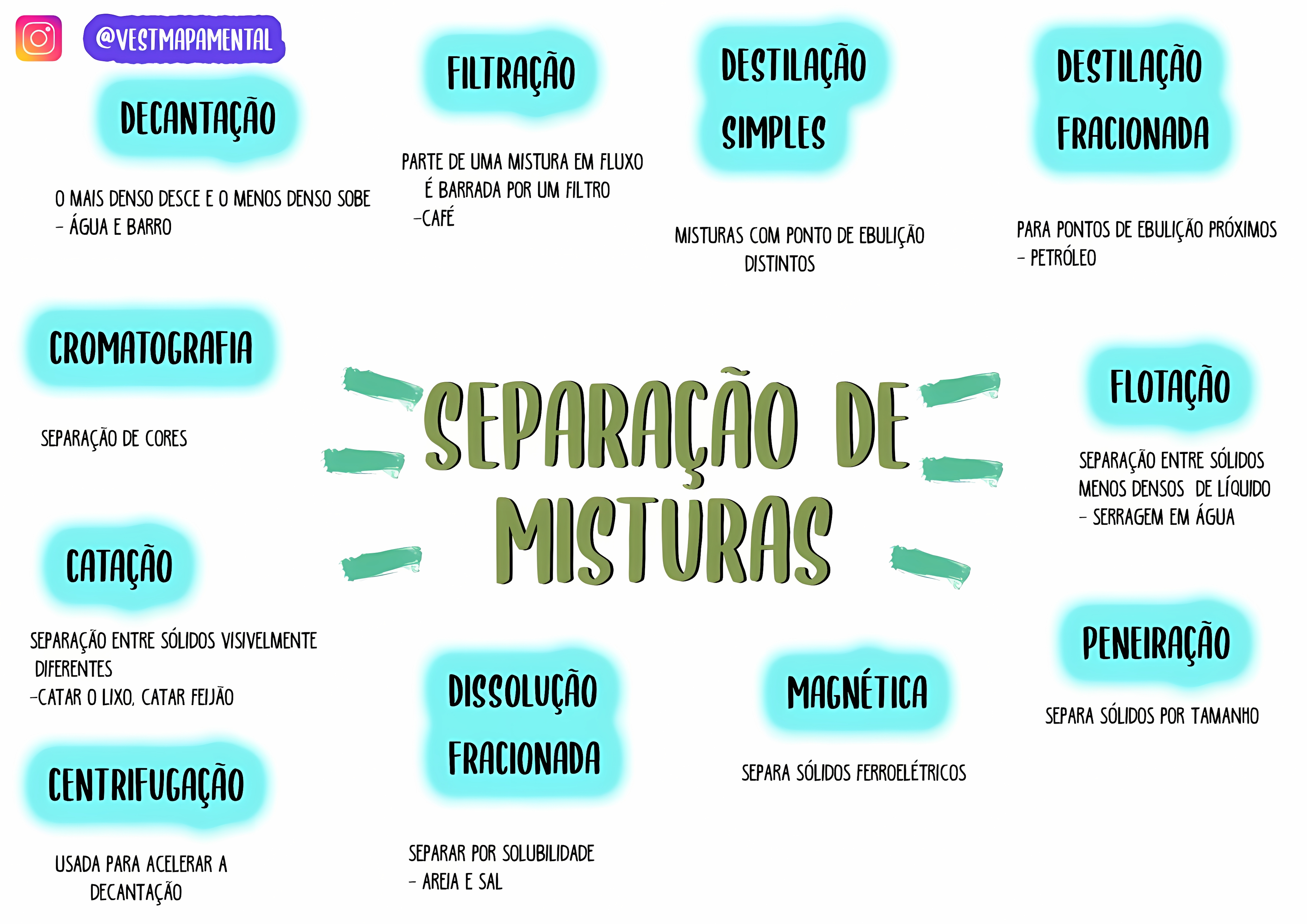 MAPA MENTAL SOBRE SEPARACAO DE MISTURAS