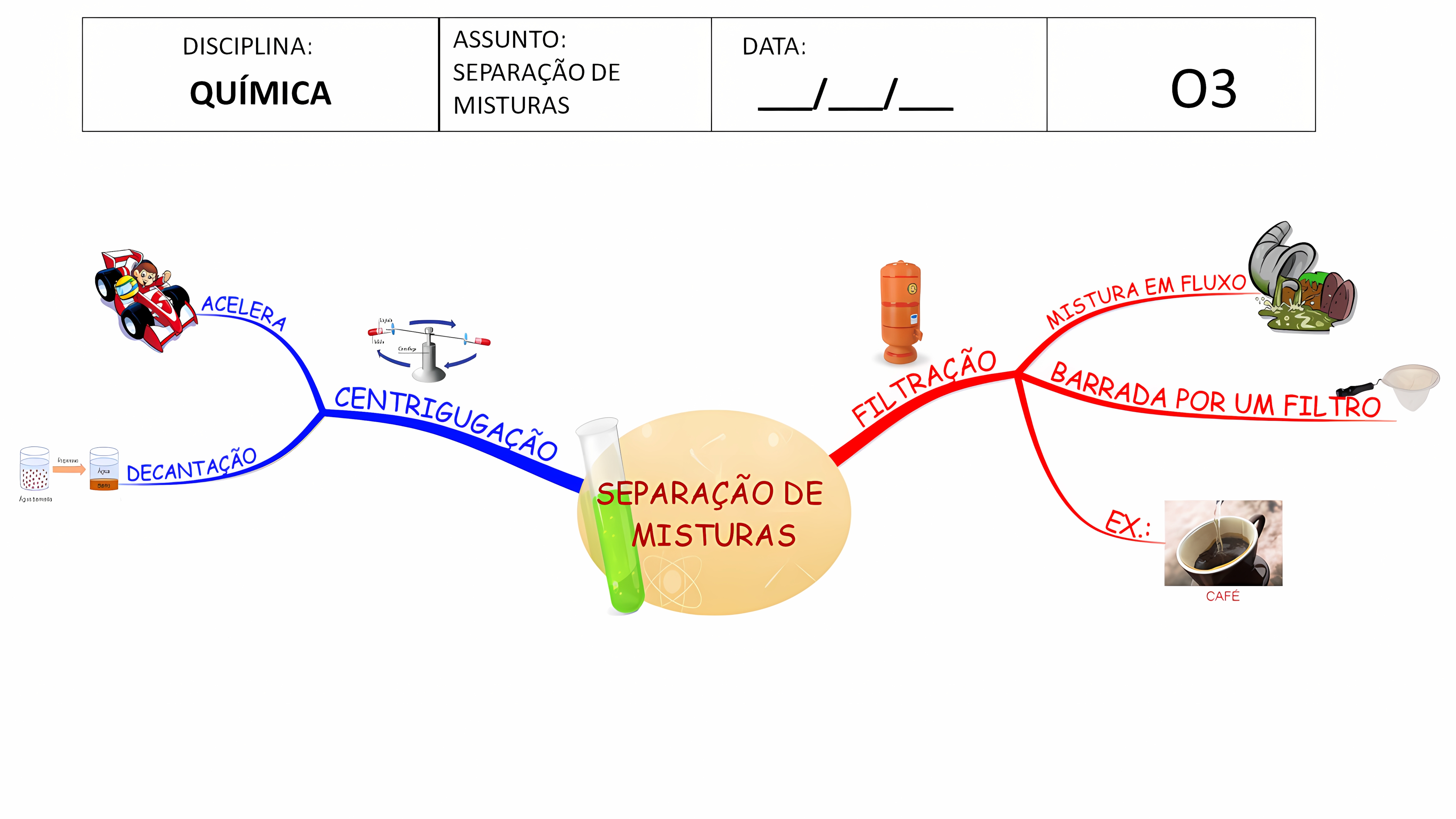 MAPA MENTAL SOBRE SEPARACAO DE MISTURAS