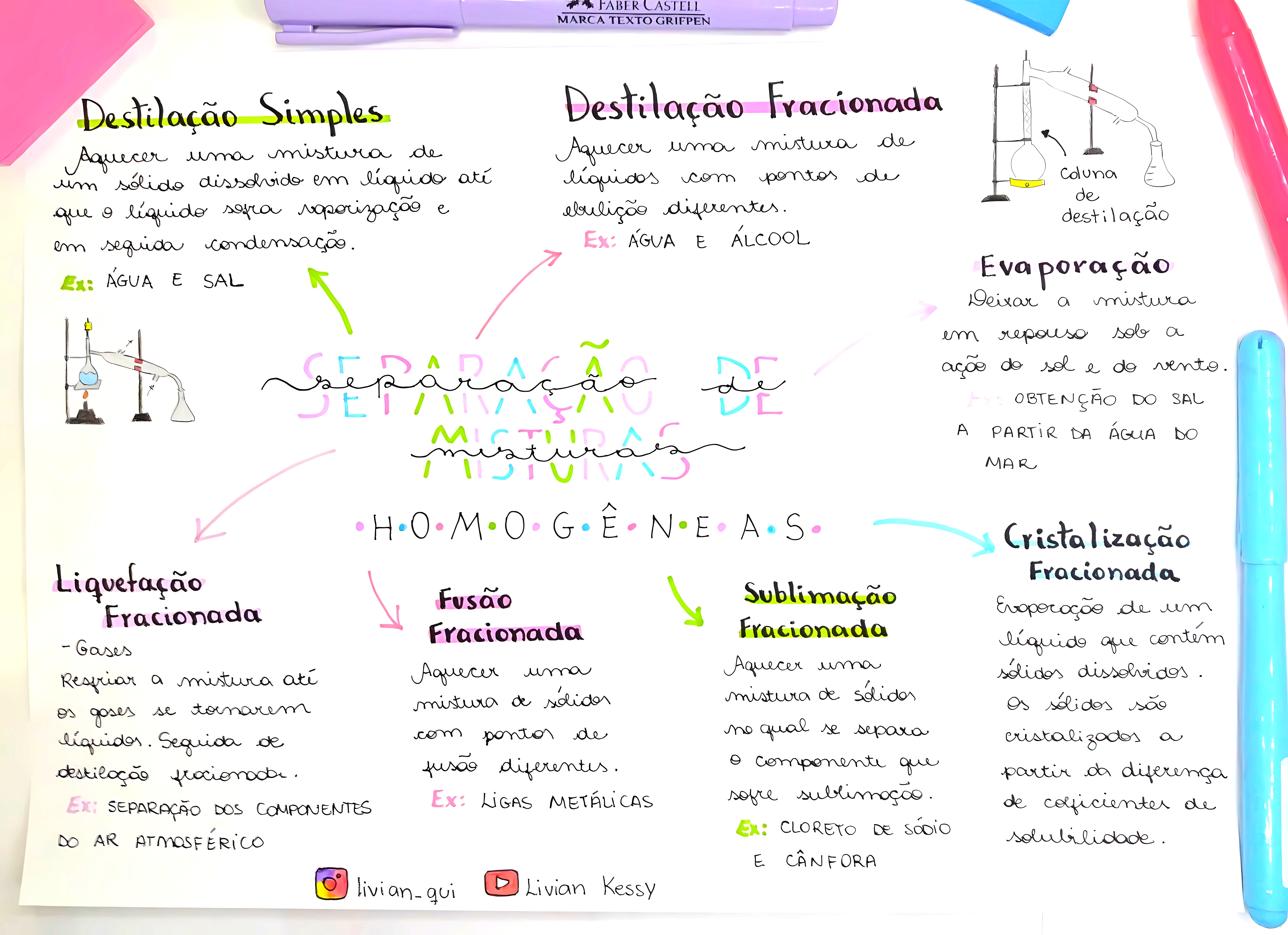 MAPA MENTAL SOBRE SEPARACAO DE MISTURAS
