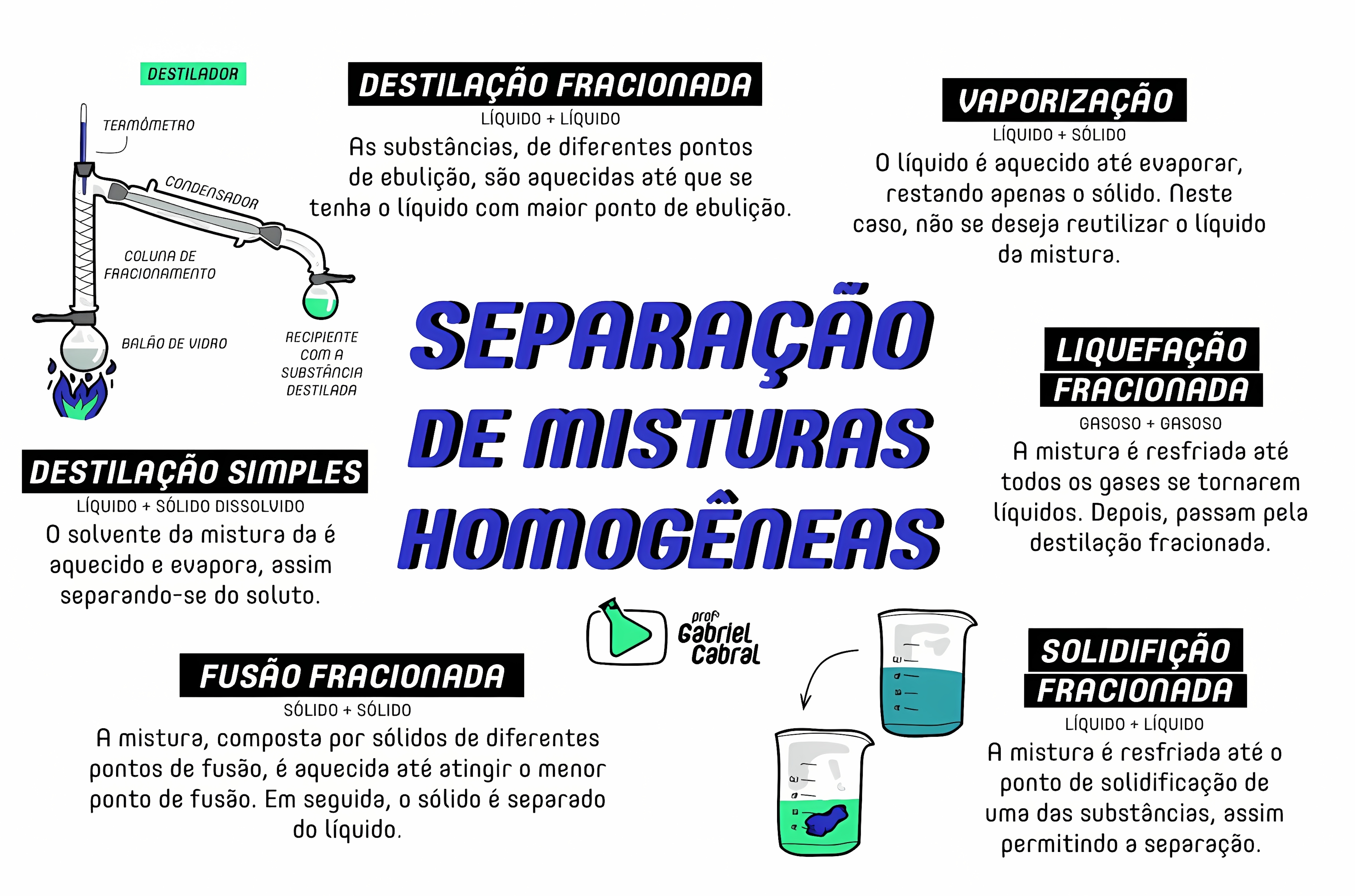MAPA MENTAL SOBRE SEPARACAO DE MISTURAS