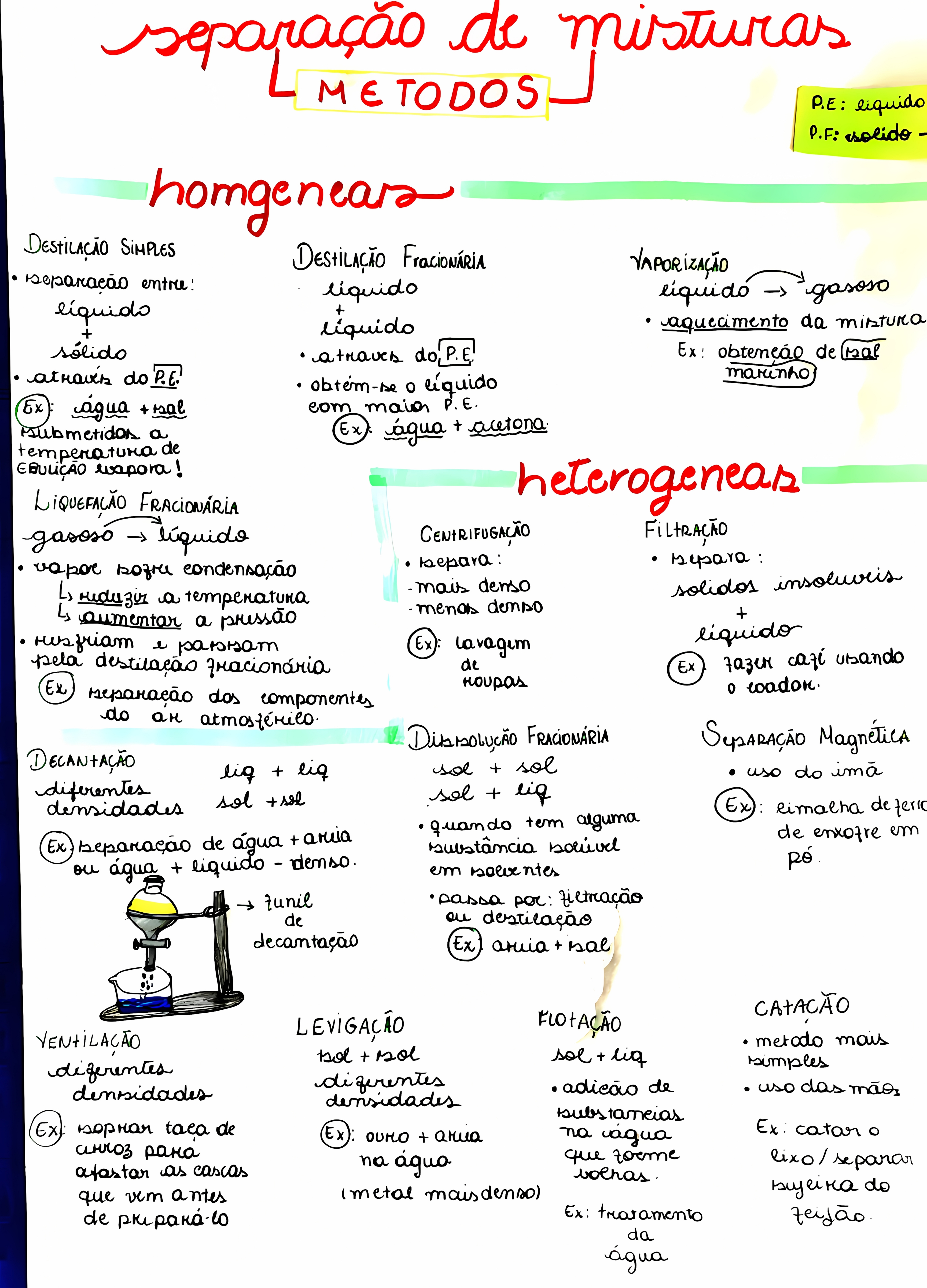MAPA MENTAL SOBRE SEPARACAO DE MISTURAS