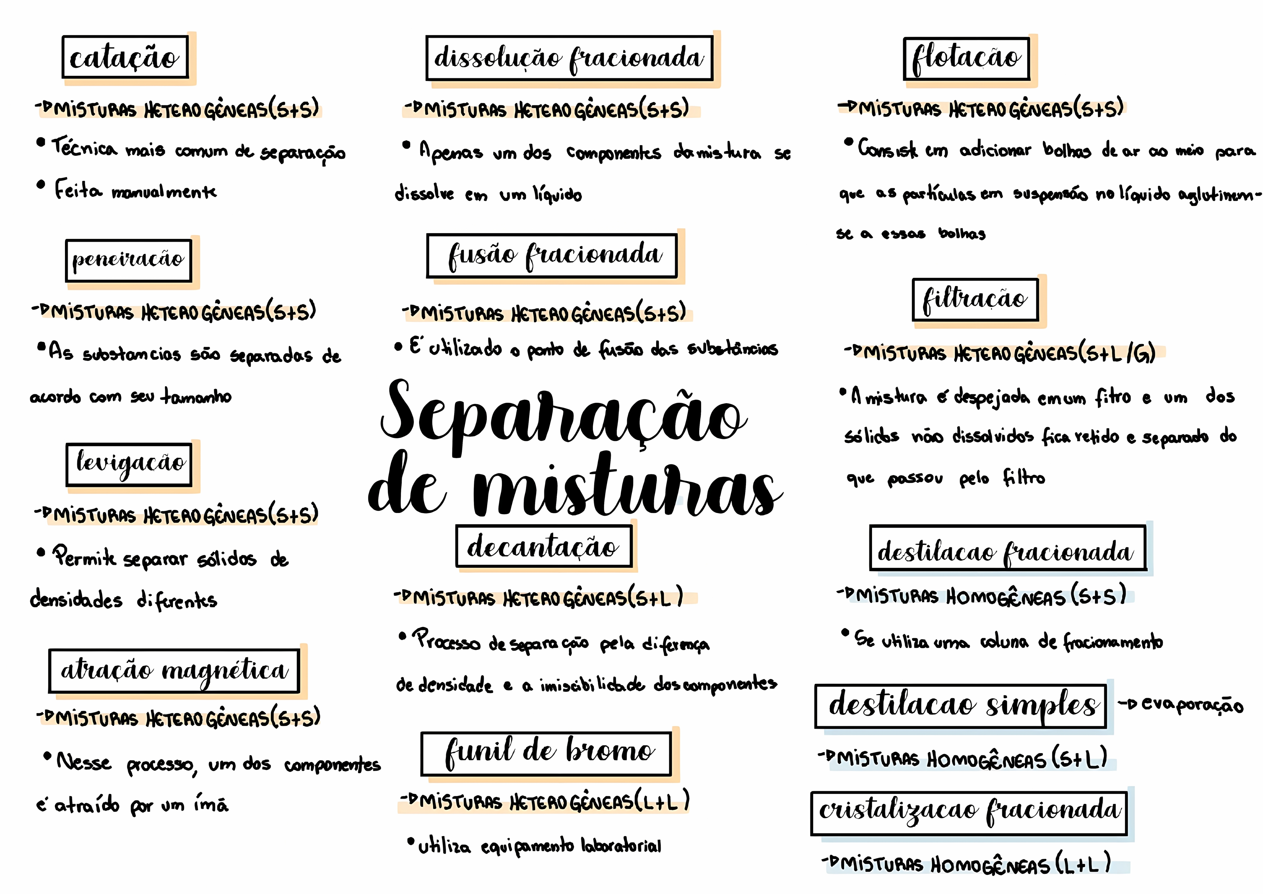 MAPA MENTAL SOBRE SEPARACAO DE MISTURAS