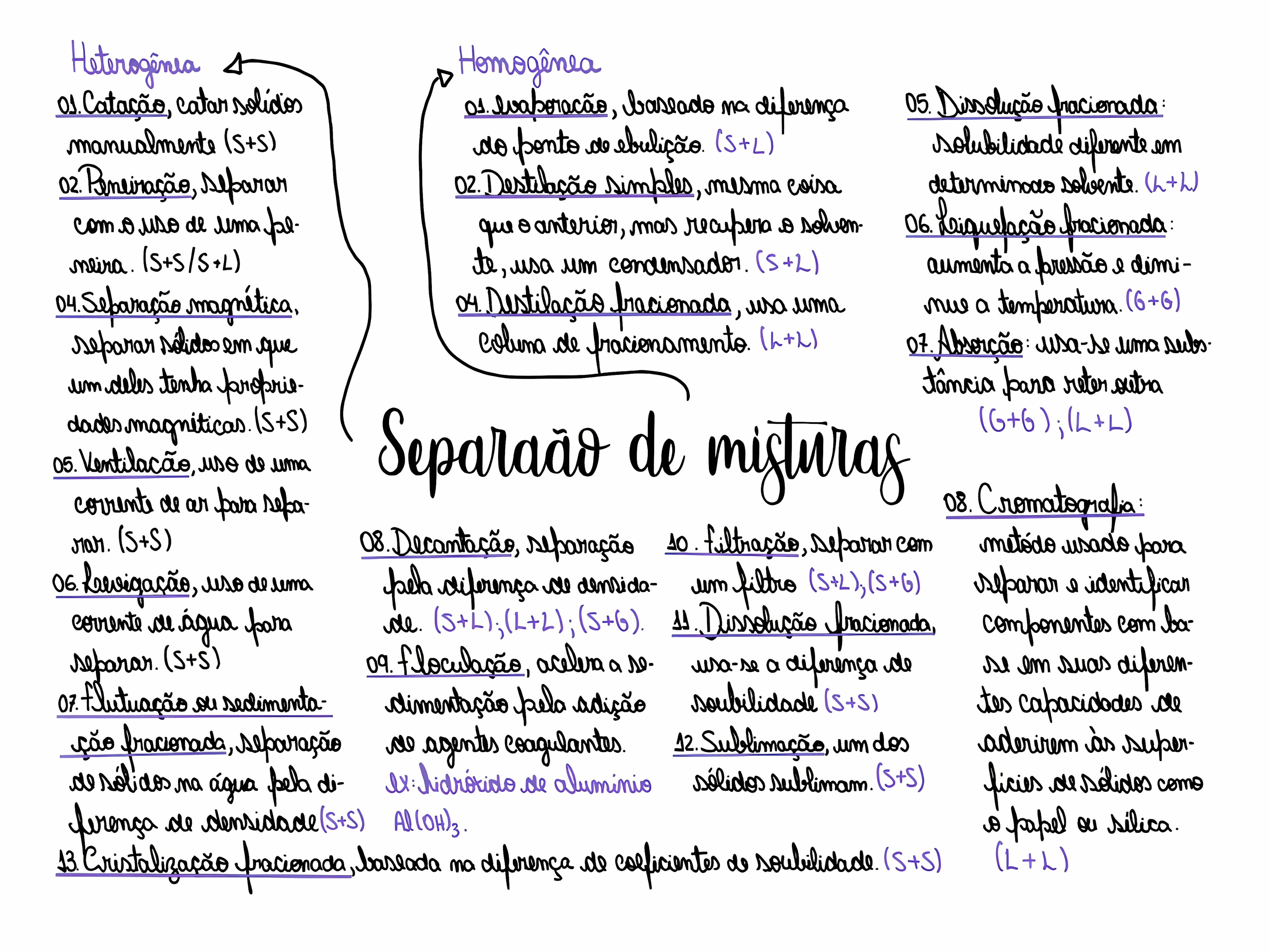 MAPA MENTAL SOBRE SEPARACAO DE MISTURAS