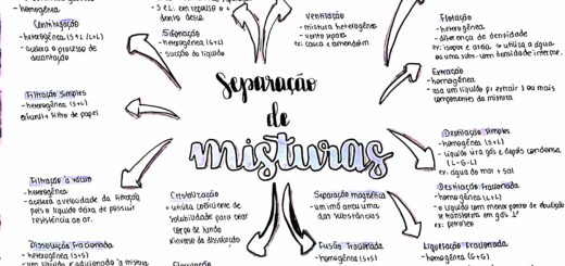 MAPA MENTAL SOBRE SEPARACAO DE MISTURAS