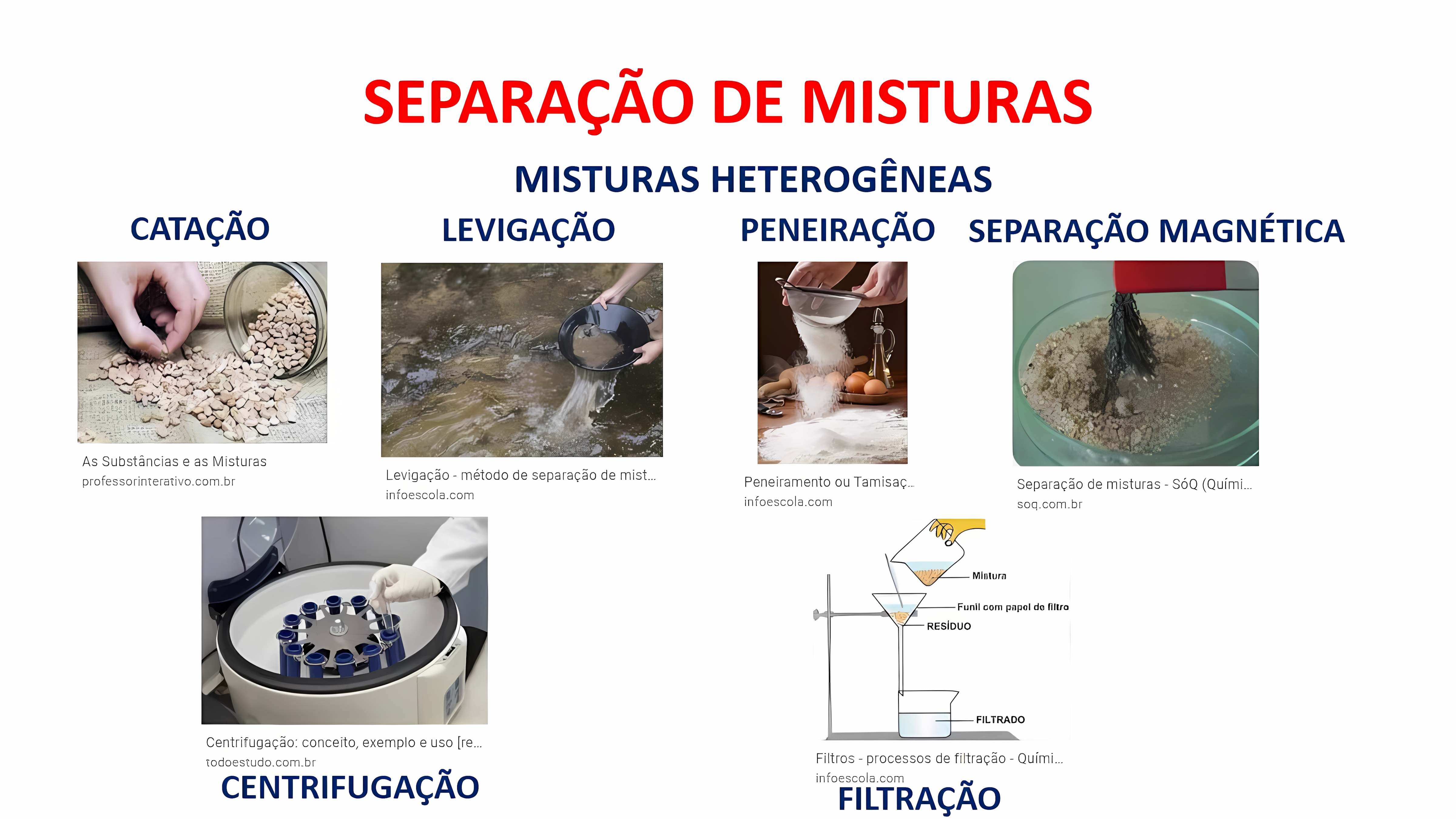MAPA MENTAL SOBRE SEPARACAO DE MISTURAS