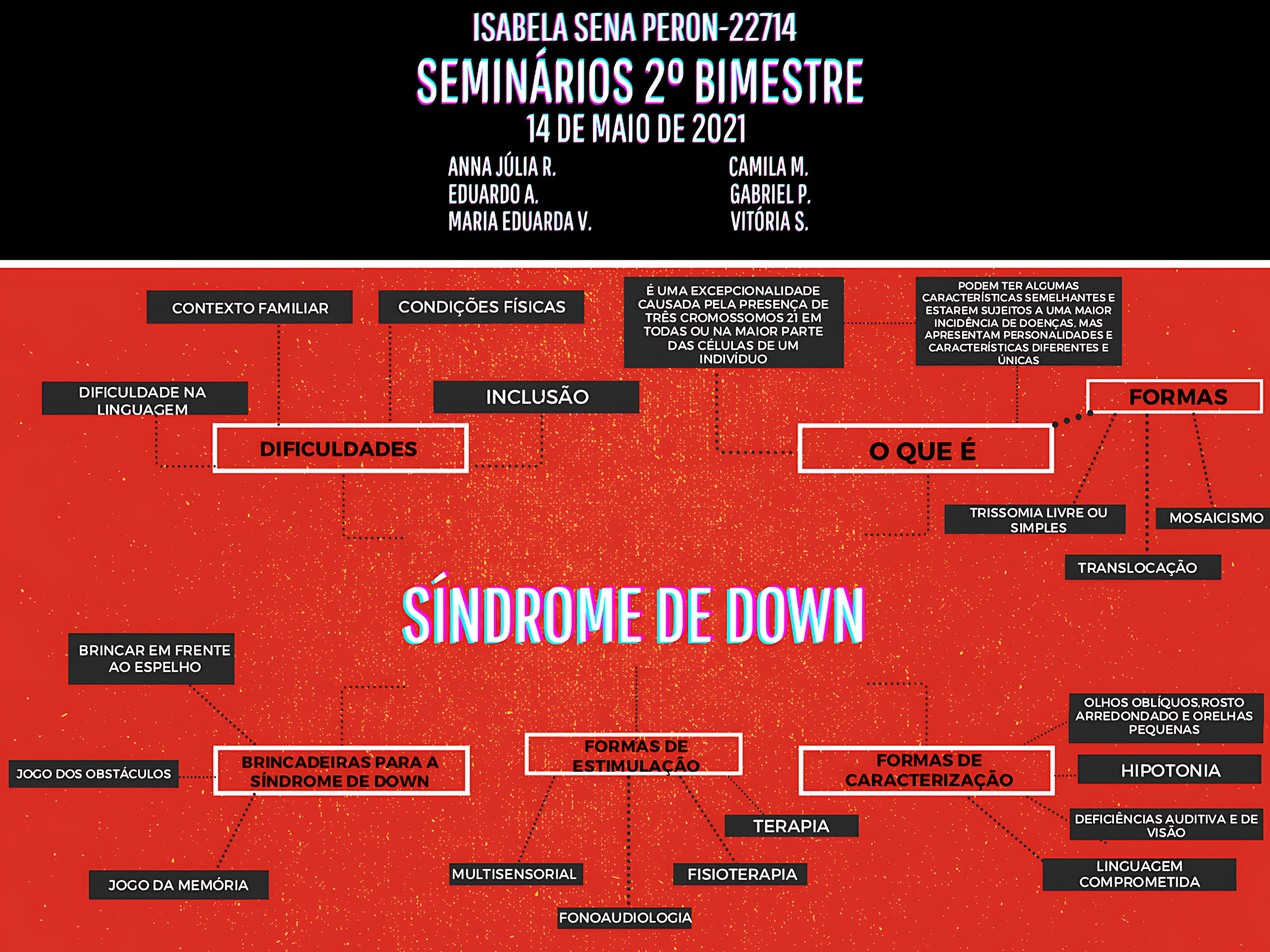 MAPA MENTAL SOBRE SÍNDROME DE DOWN