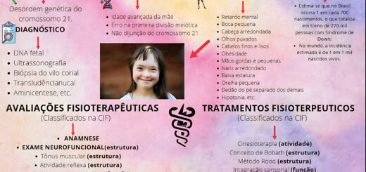 MAPA MENTAL SOBRE SINDROME DE DOWN
