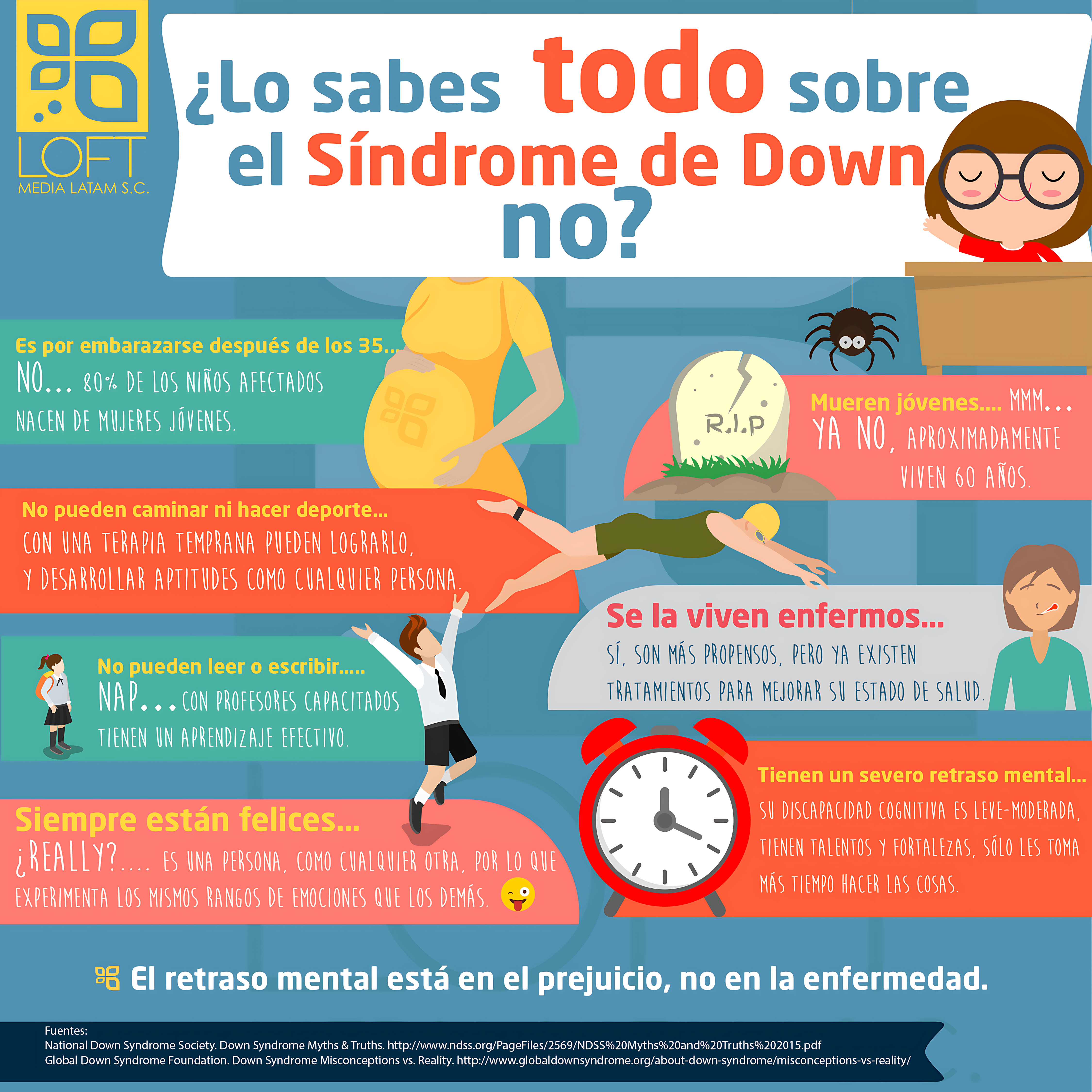 MAPA MENTAL SOBRE SÍNDROME DE DOWN