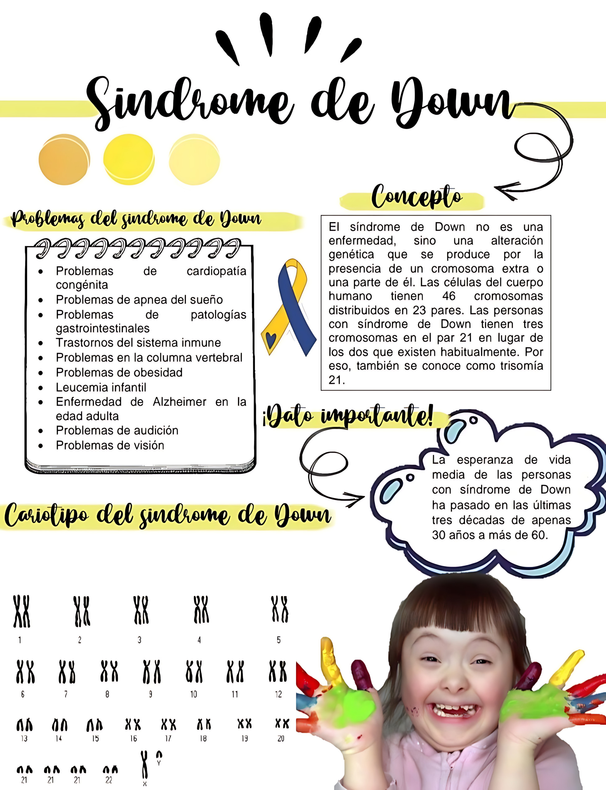 MAPA MENTAL SOBRE SÍNDROME DE DOWN