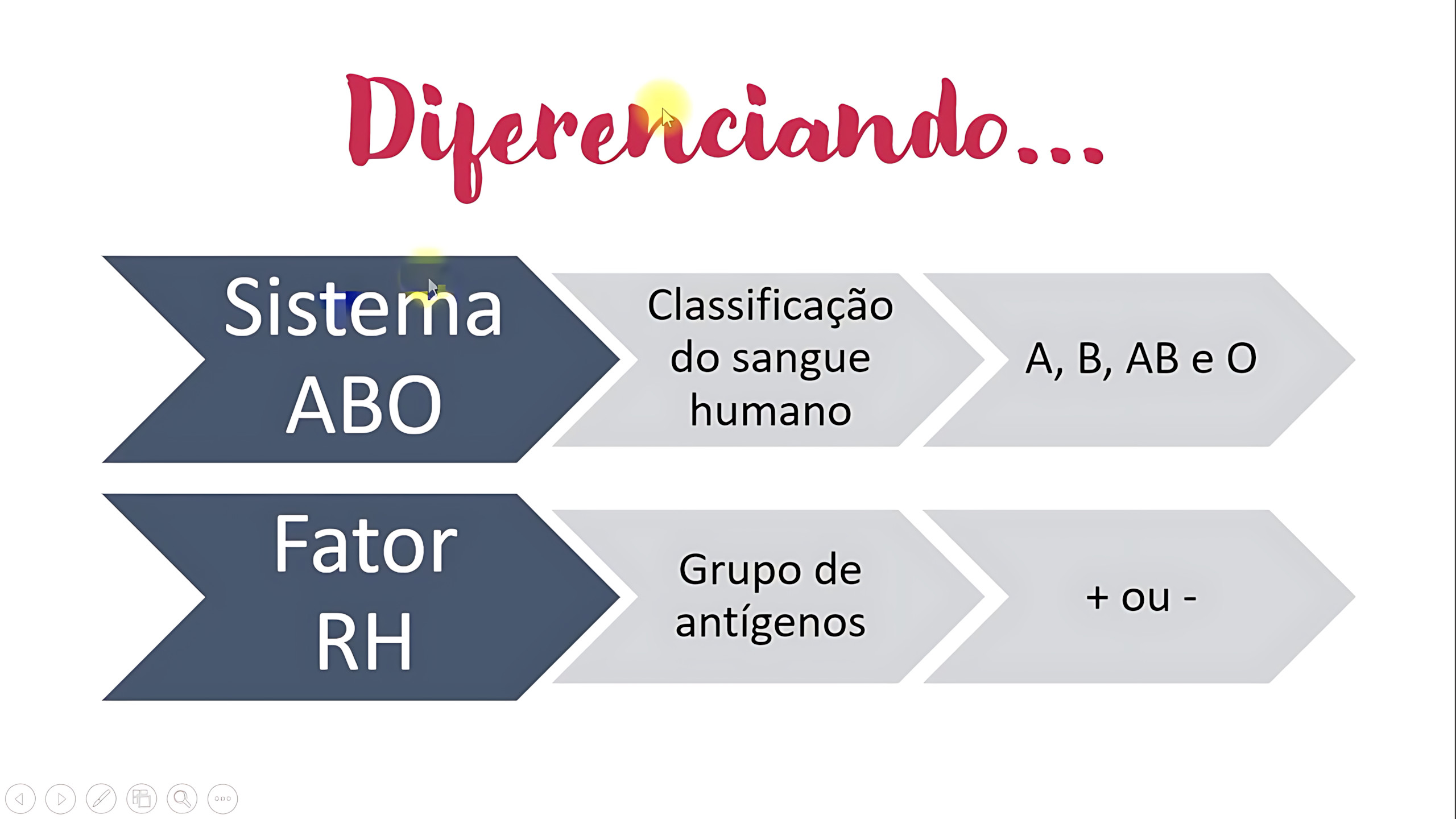 SISTEMA ABO E FATOR RH