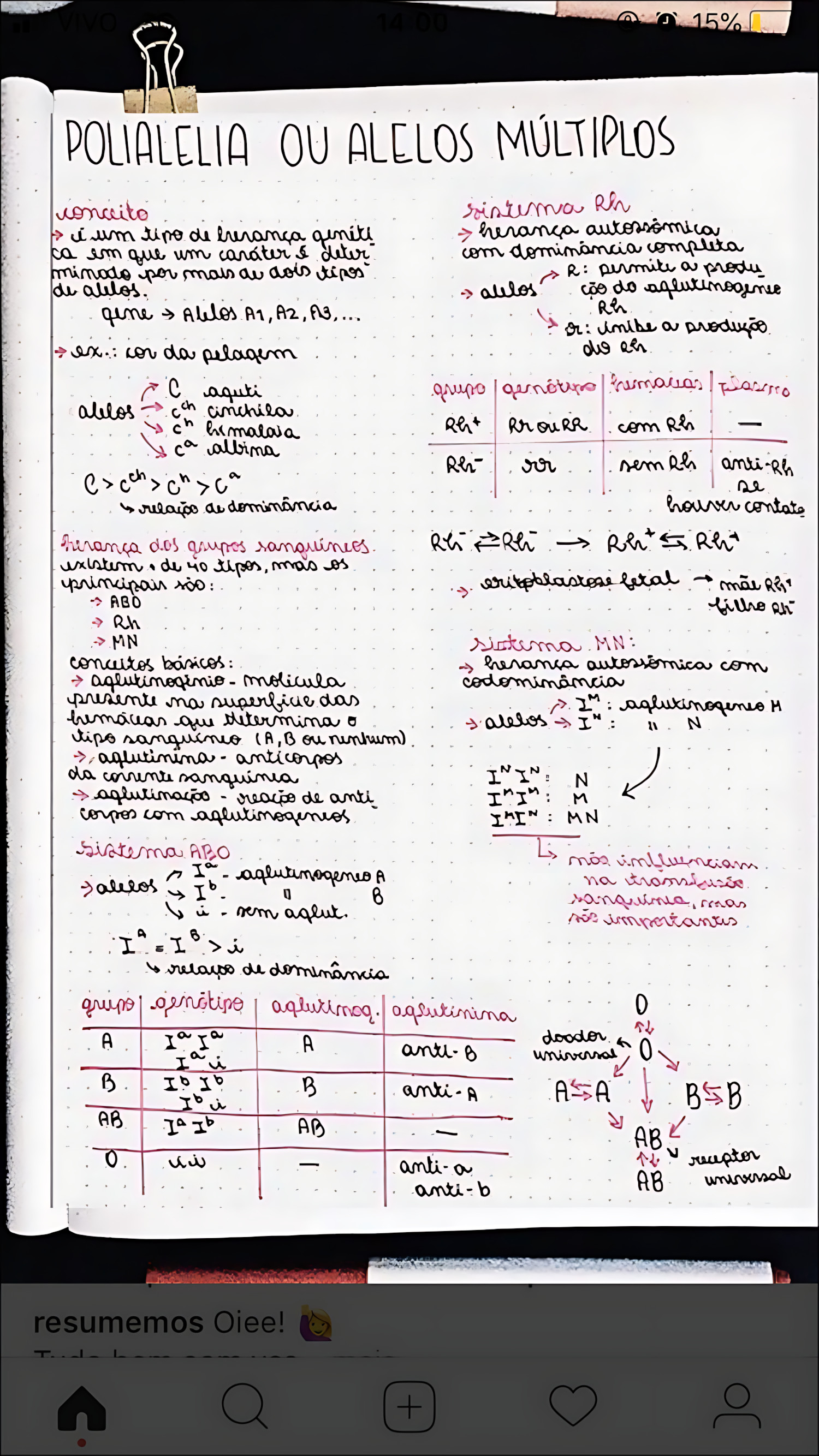 SISTEMA ABO E FATOR RH