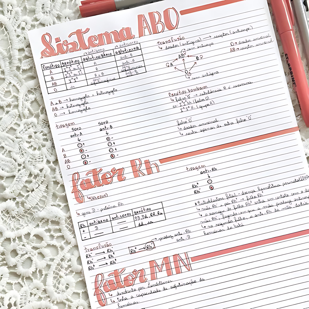 SISTEMA ABO E FATOR RH