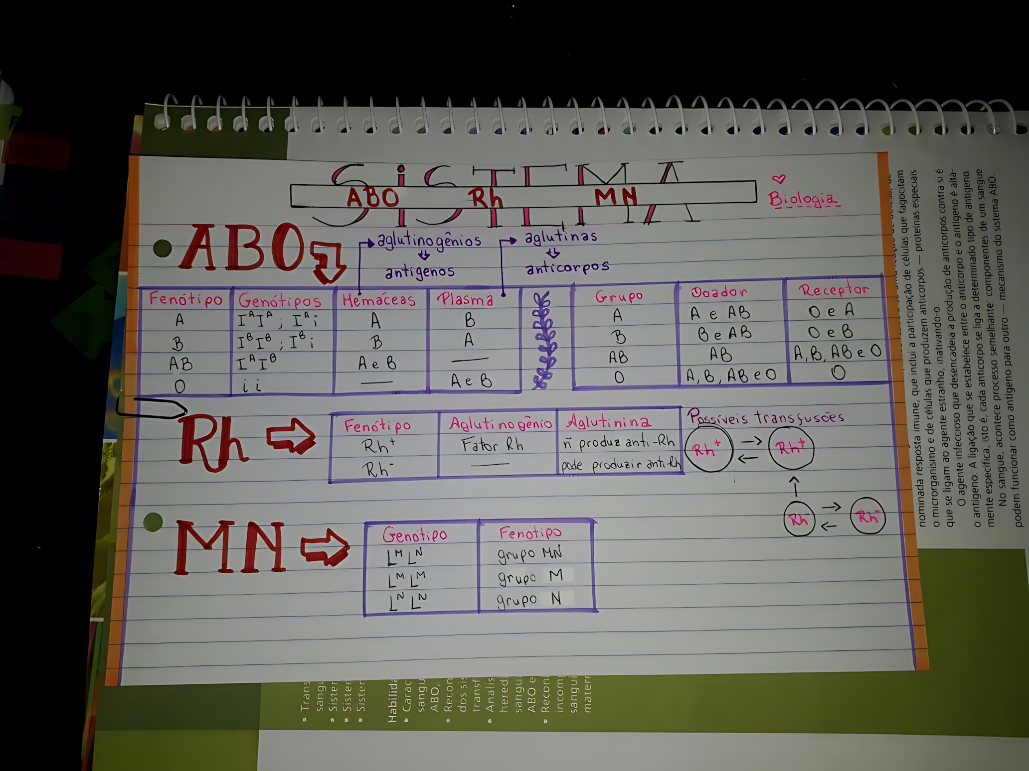 SISTEMA ABO E FATOR RH