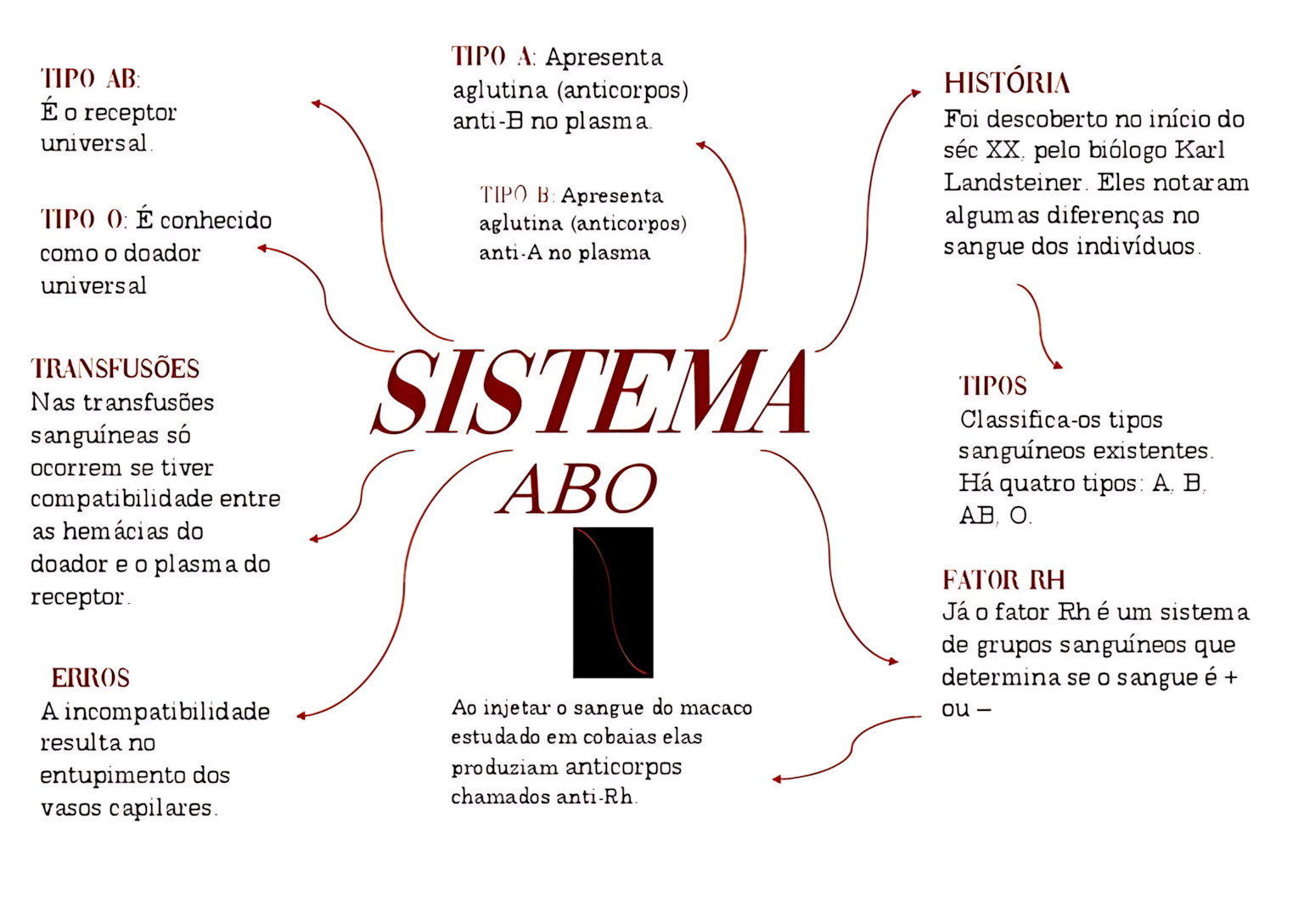 SISTEMA ABO E FATOR RH