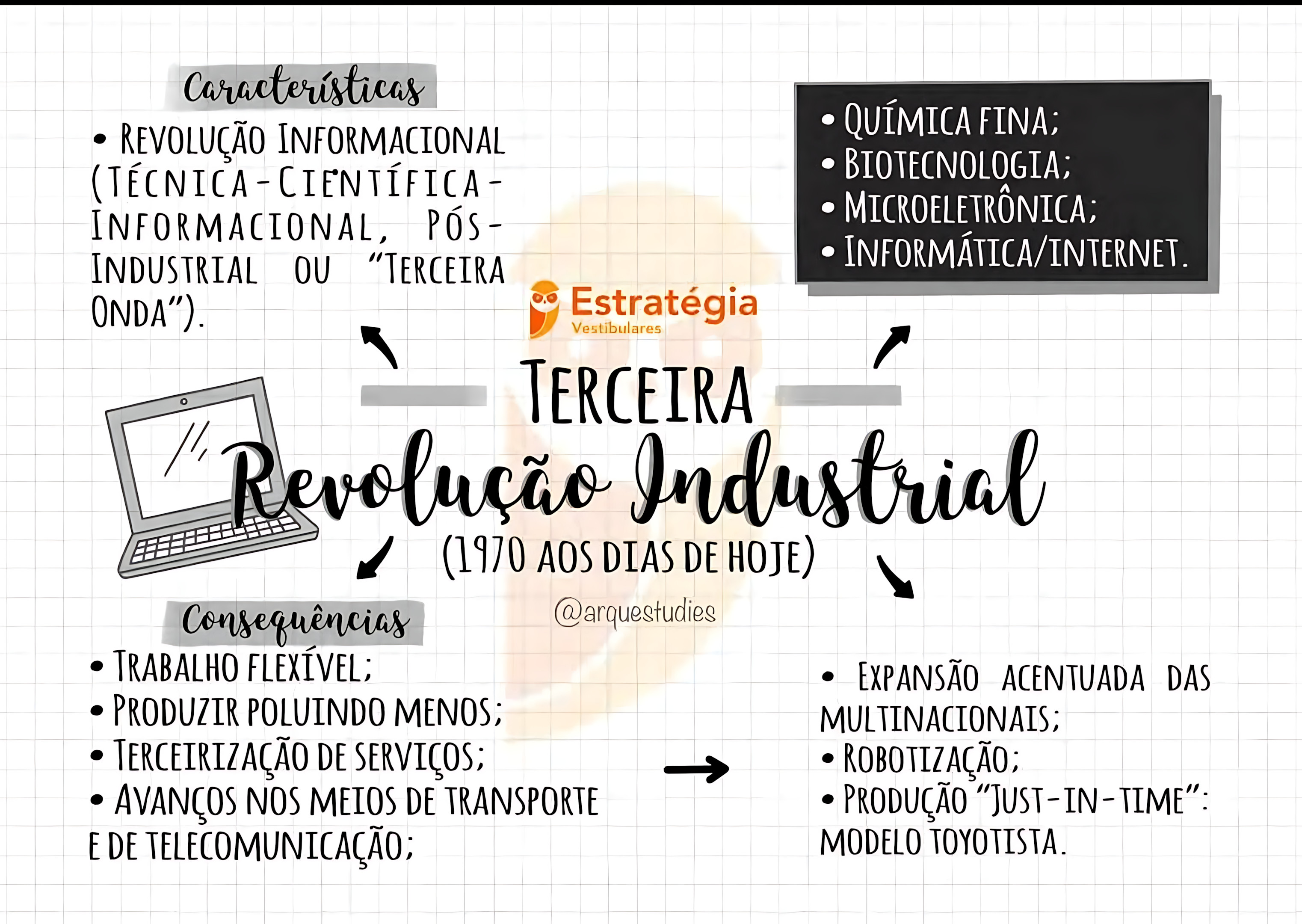 MAPA MENTAL SOBRE TERCEIRA REVOLUÇÃO INDUSTRIAL