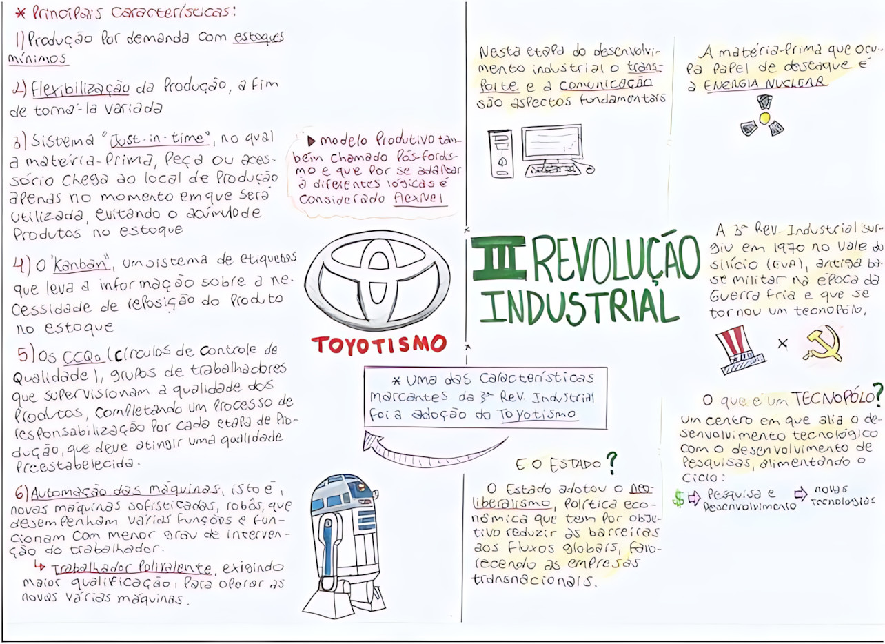 MAPA MENTAL SOBRE TERCEIRA REVOLUÇÃO INDUSTRIAL