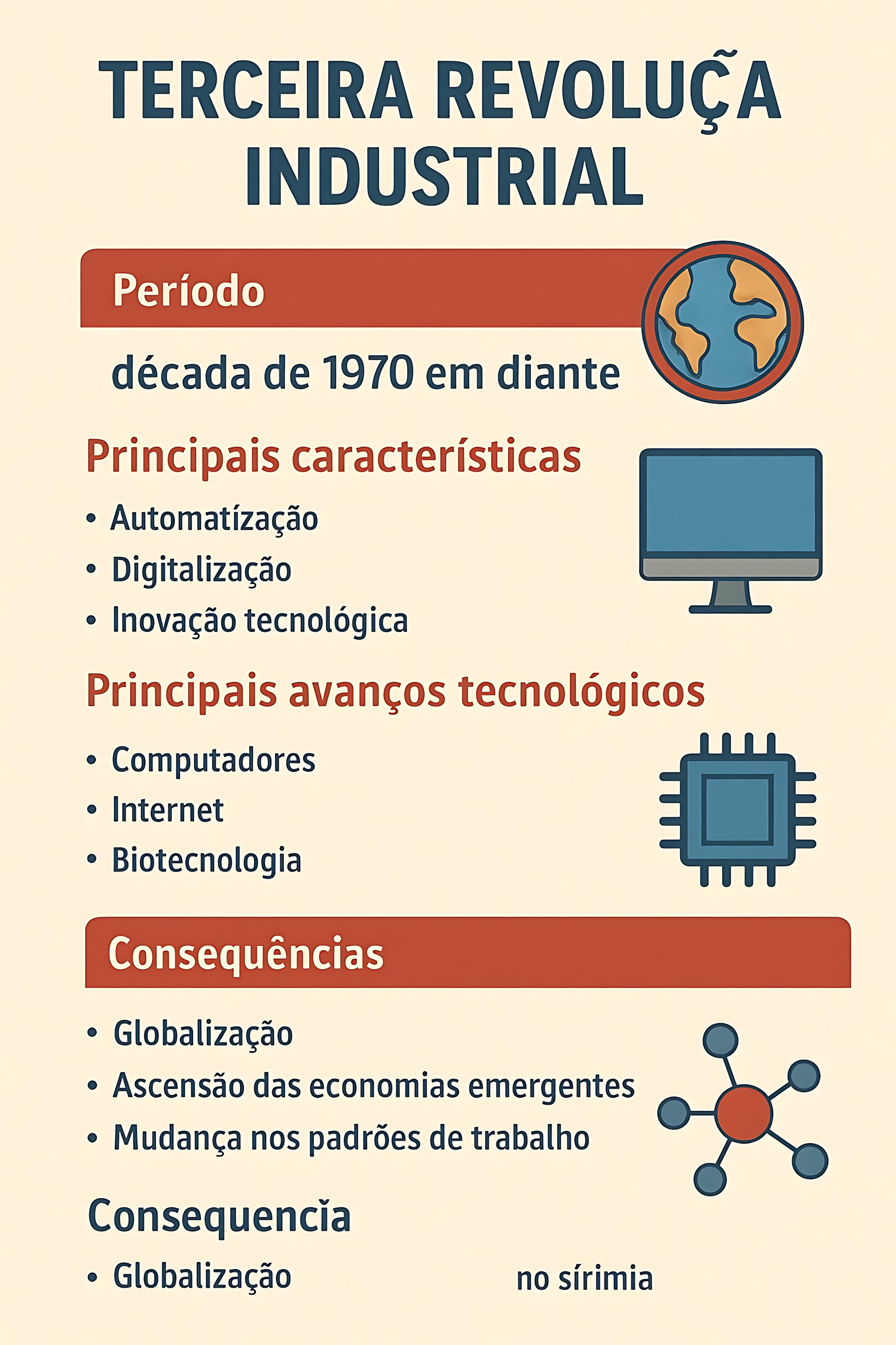 MAPA MENTAL SOBRE TERCEIRA REVOLUÇÃO INDUSTRIAL