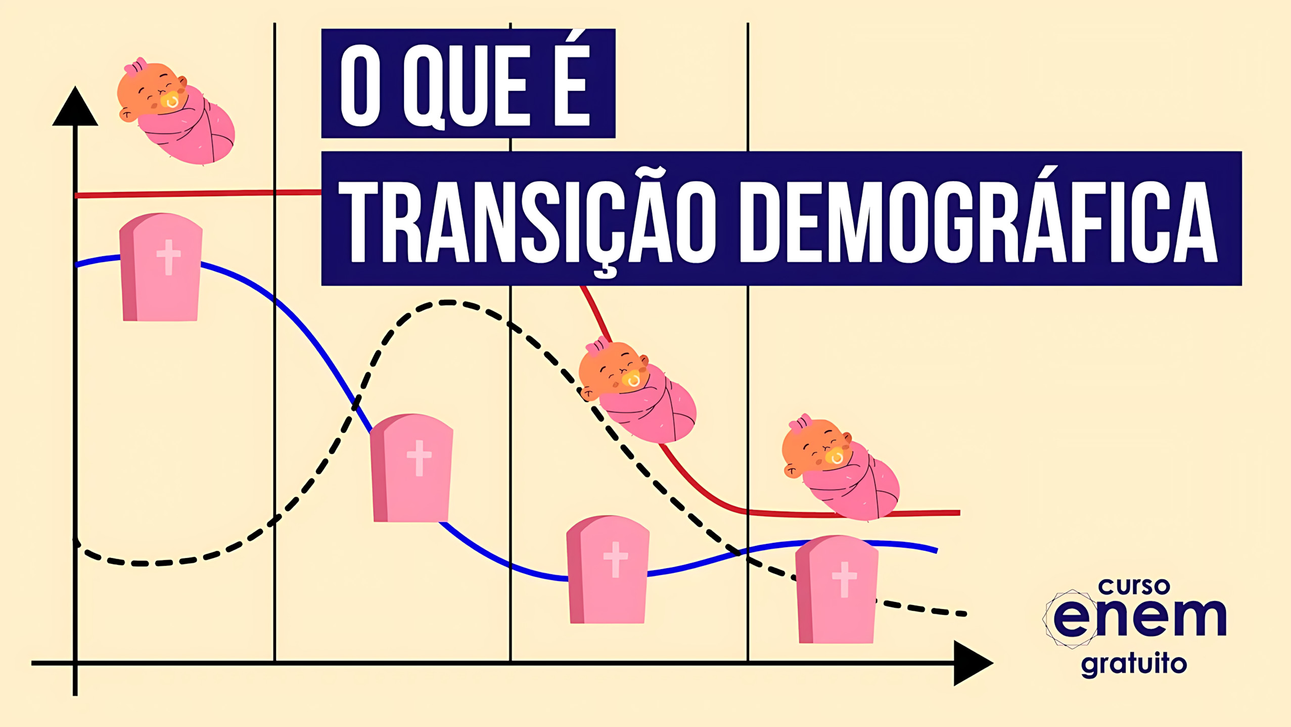MAPA MENTAL SOBRE TRANSIÇÃO DEMOGRÁFICA