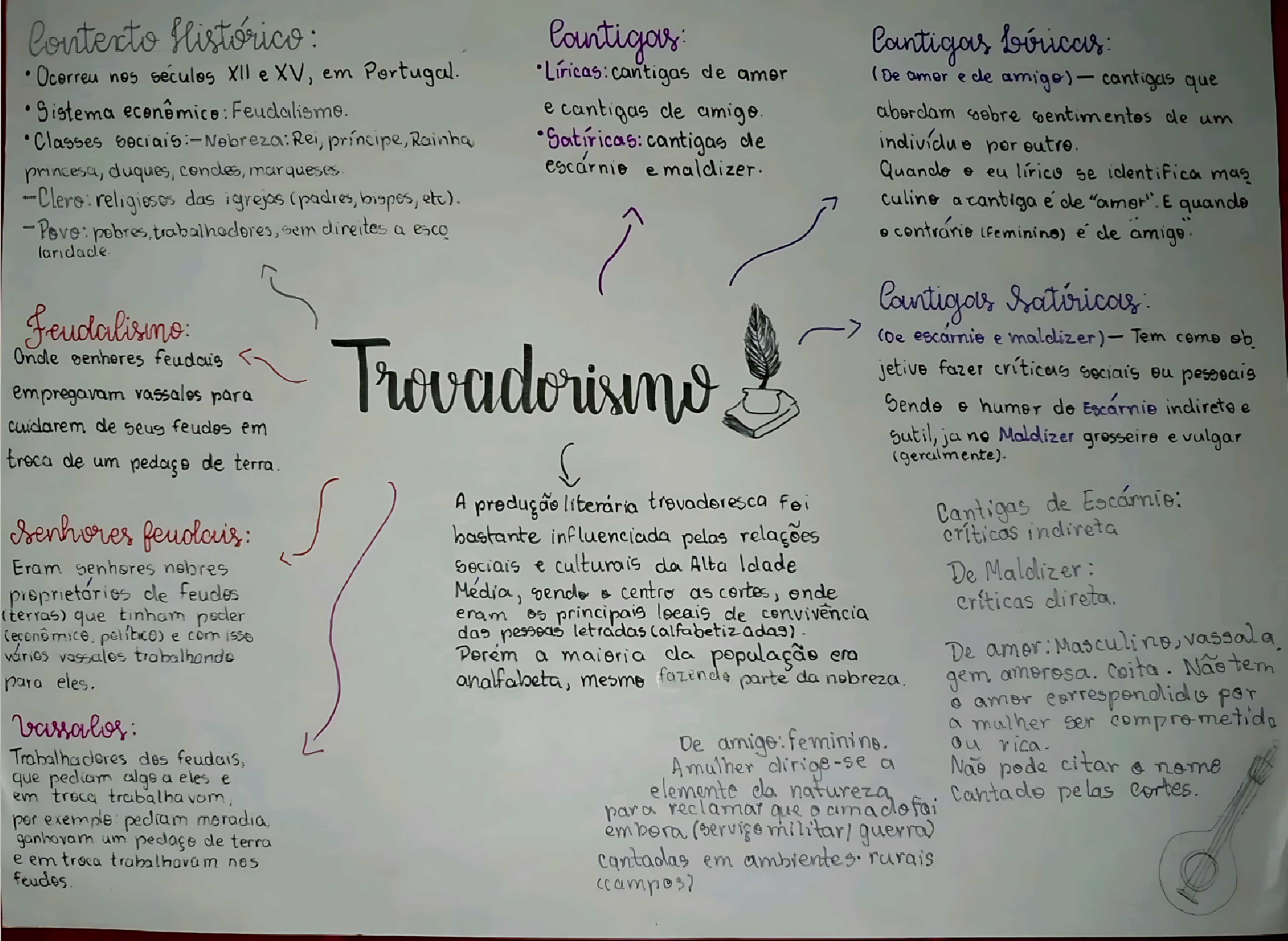 MAPA MENTAL SOBRE TRATADO DE TORDESILHAS